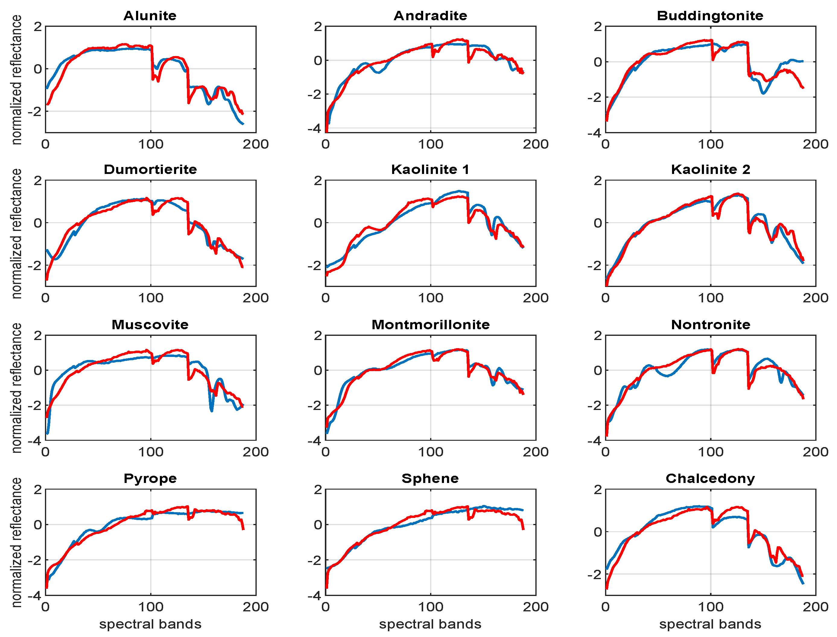 Remotesensing 16 00766 g010