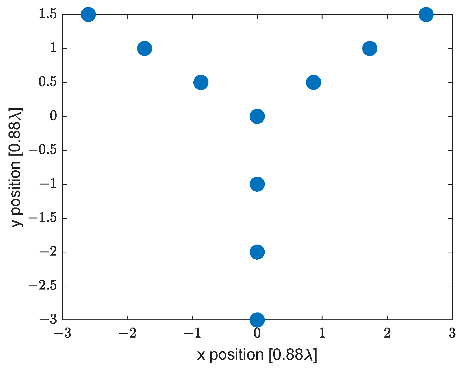 Remotesensing 16 00767 g002