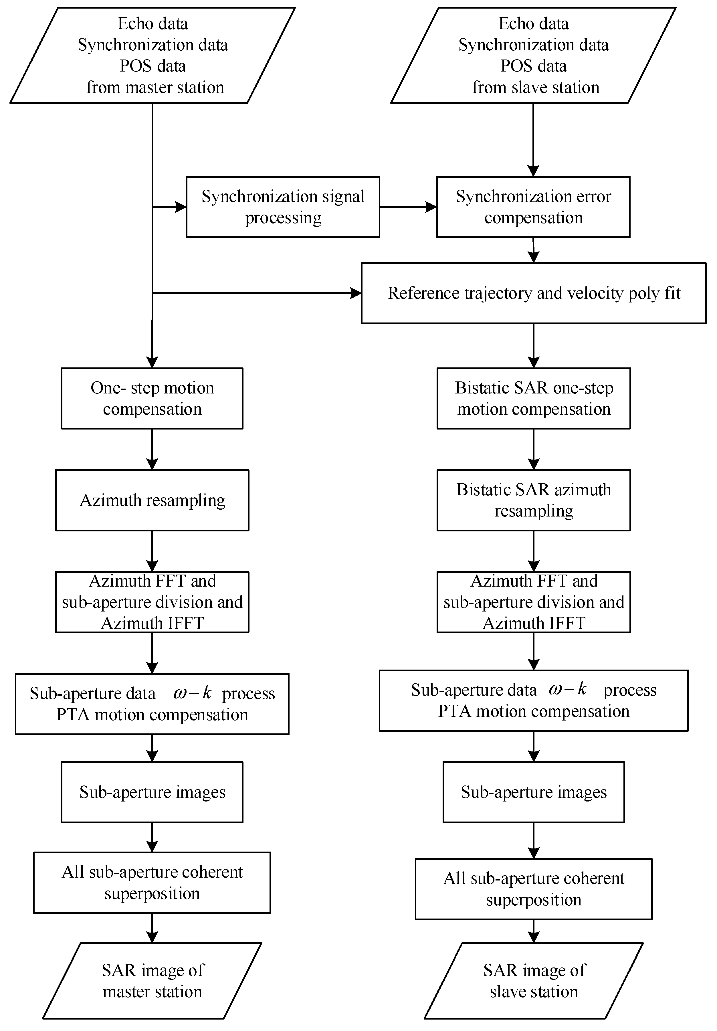 Remotesensing 16 00769 g002
