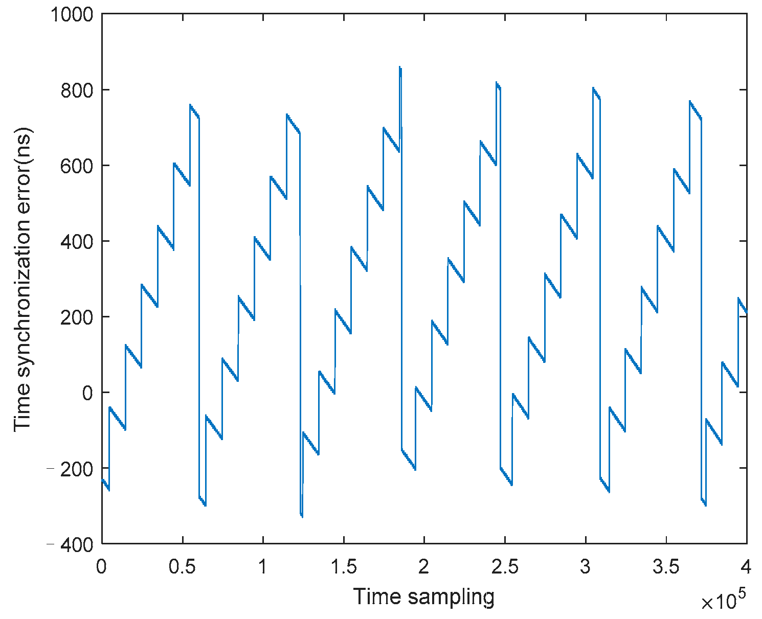 Remotesensing 16 00769 g007