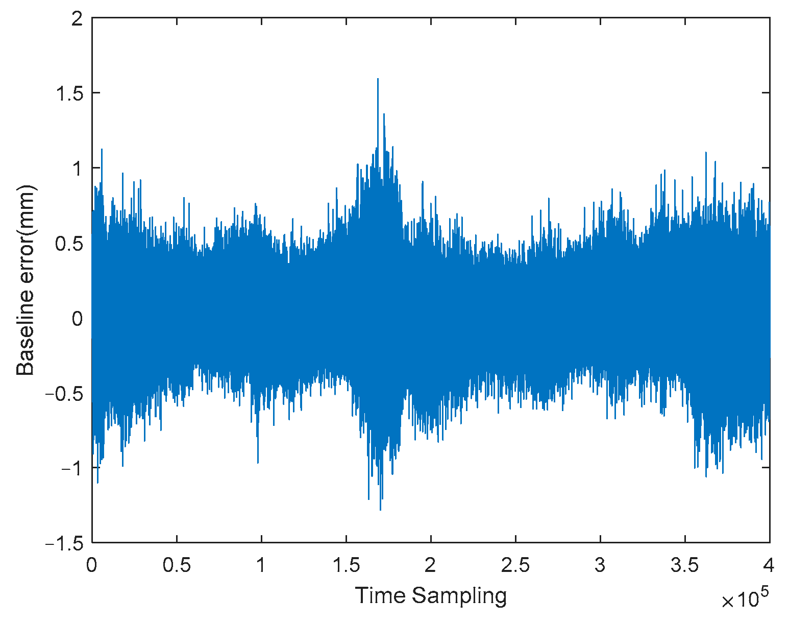 Remotesensing 16 00769 g013