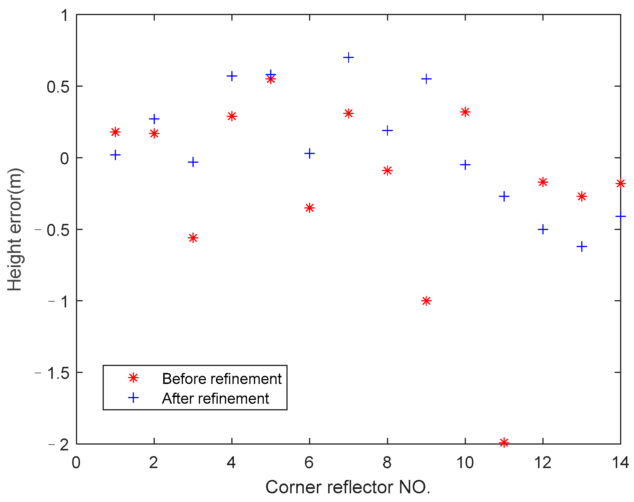 Remotesensing 16 00769 g020