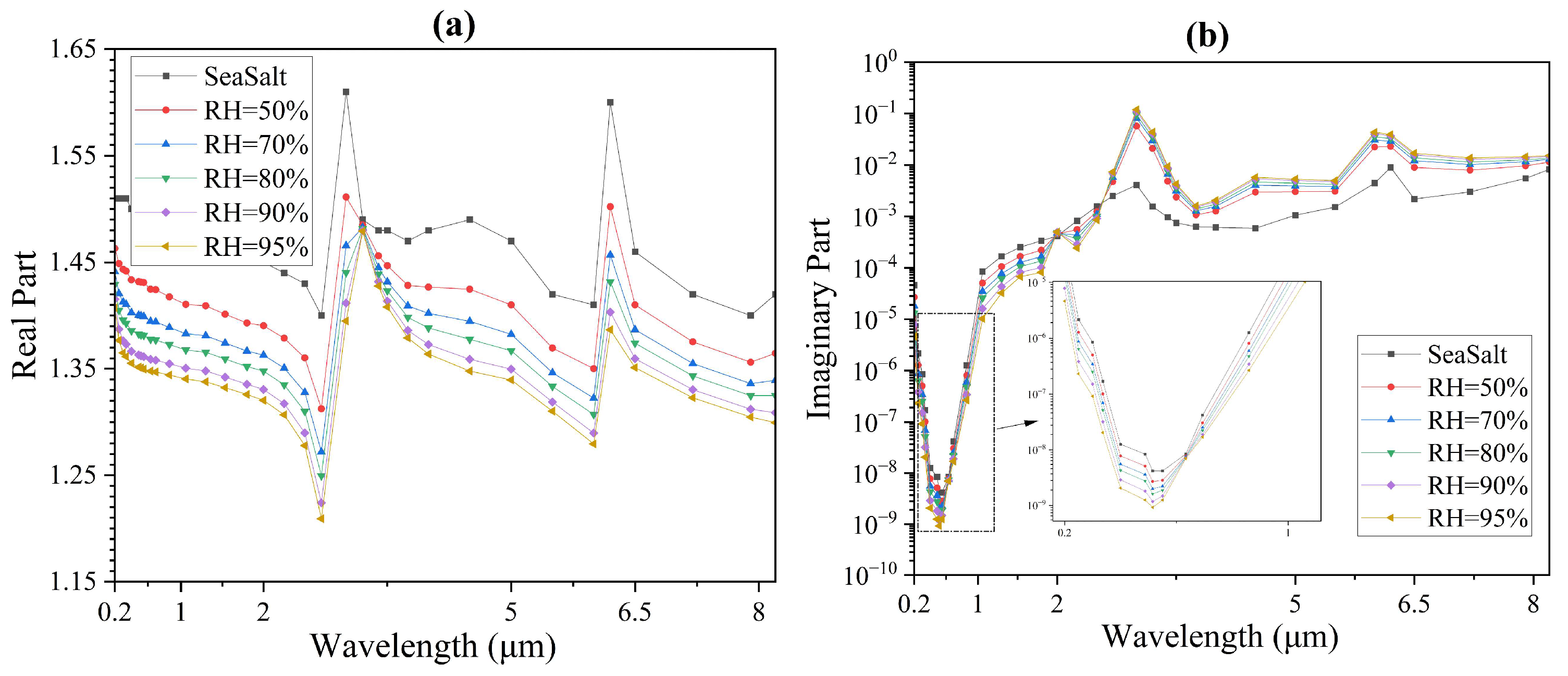 Remotesensing 16 00770 g003