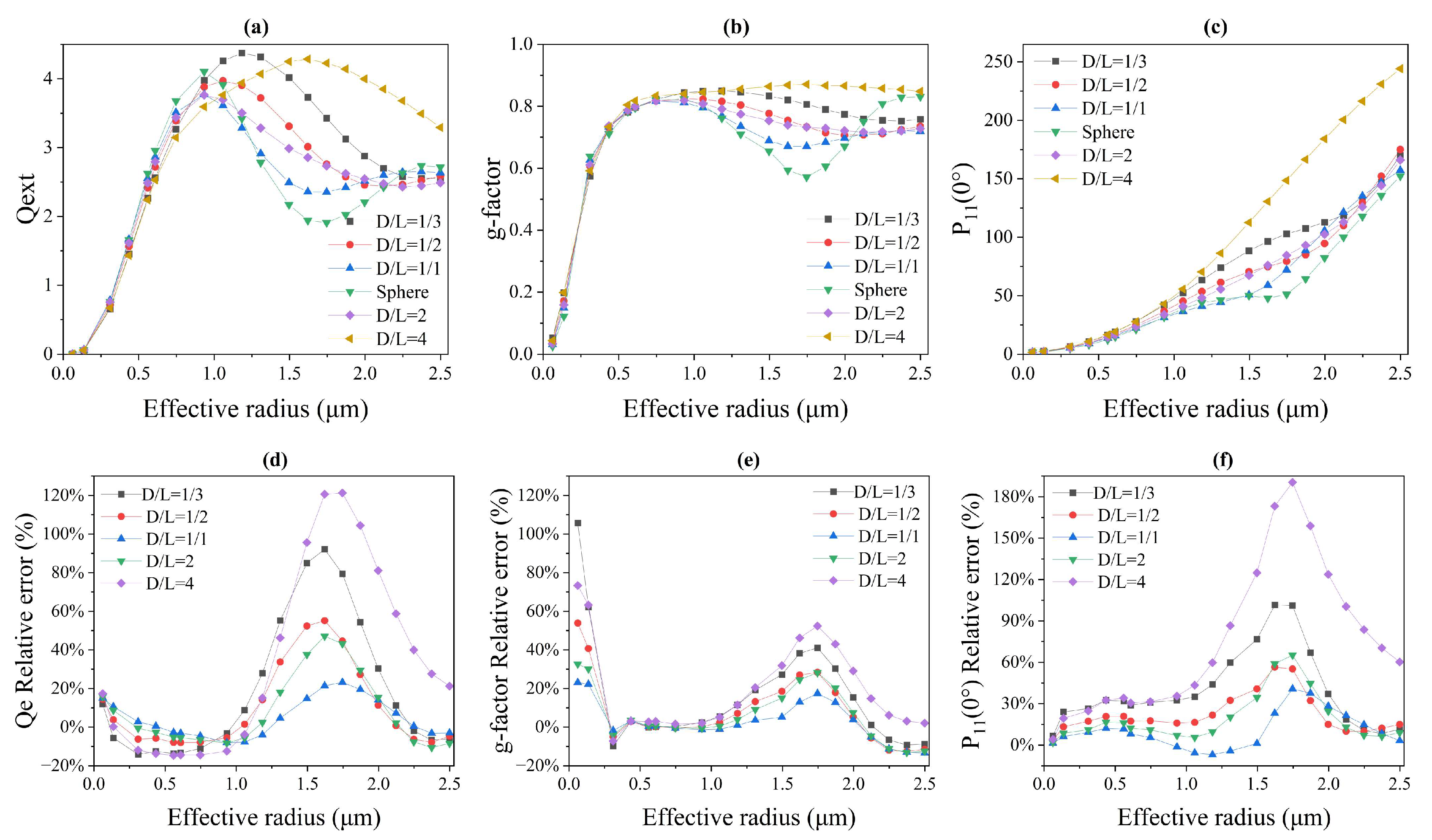 Remotesensing 16 00770 g005