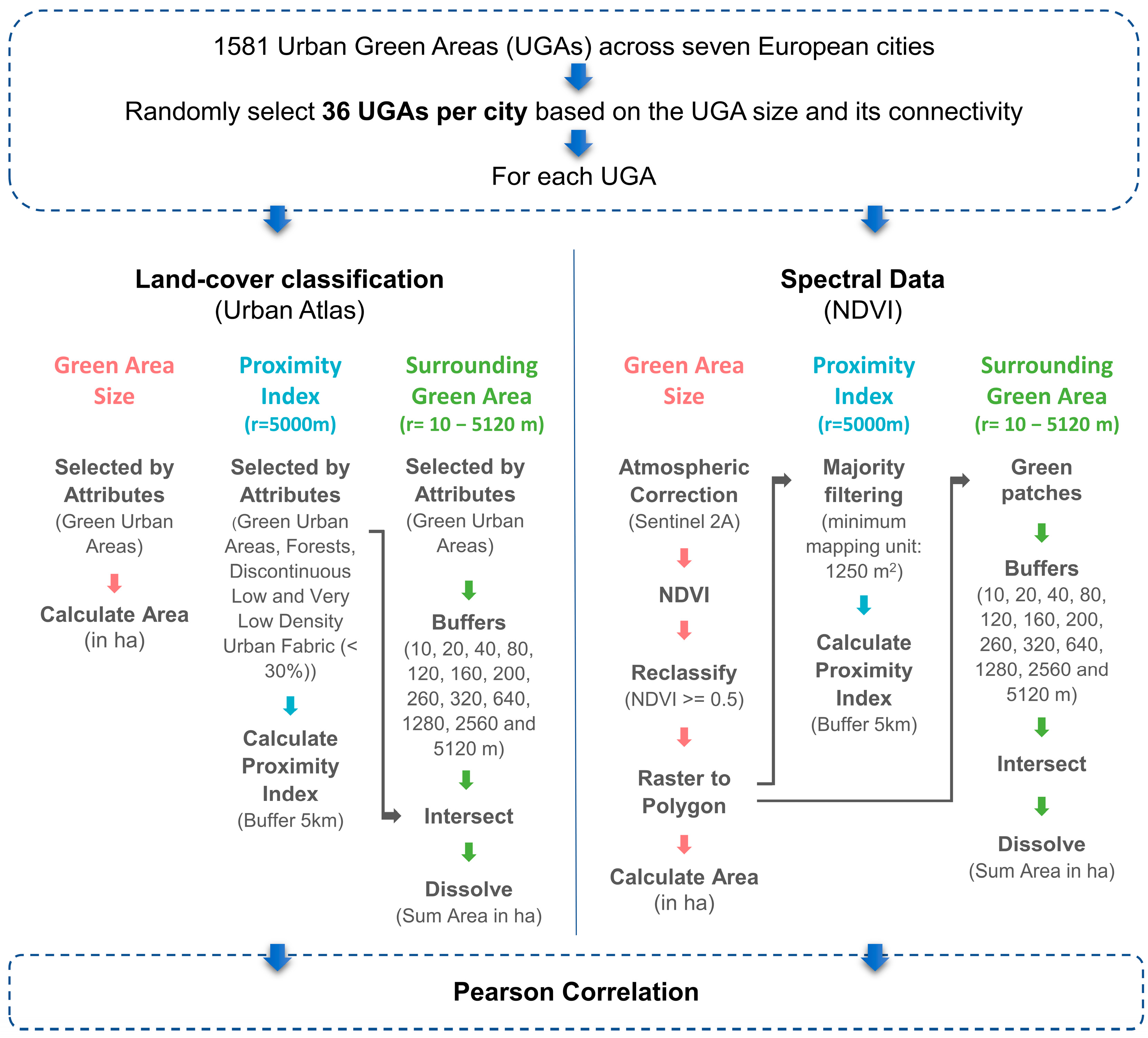 Remotesensing 16 00771 g002