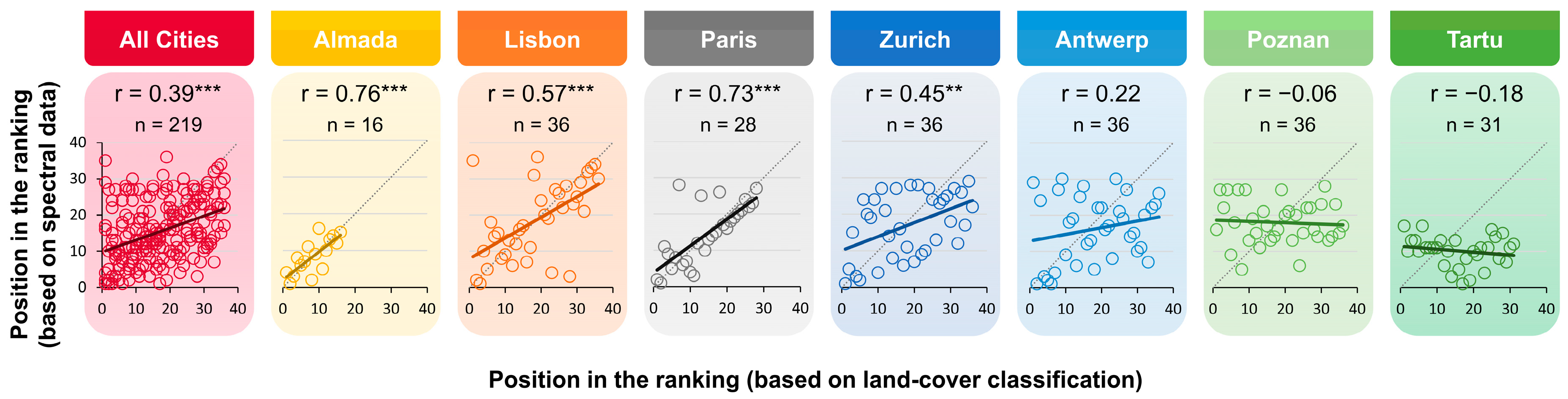 Remotesensing 16 00771 g003