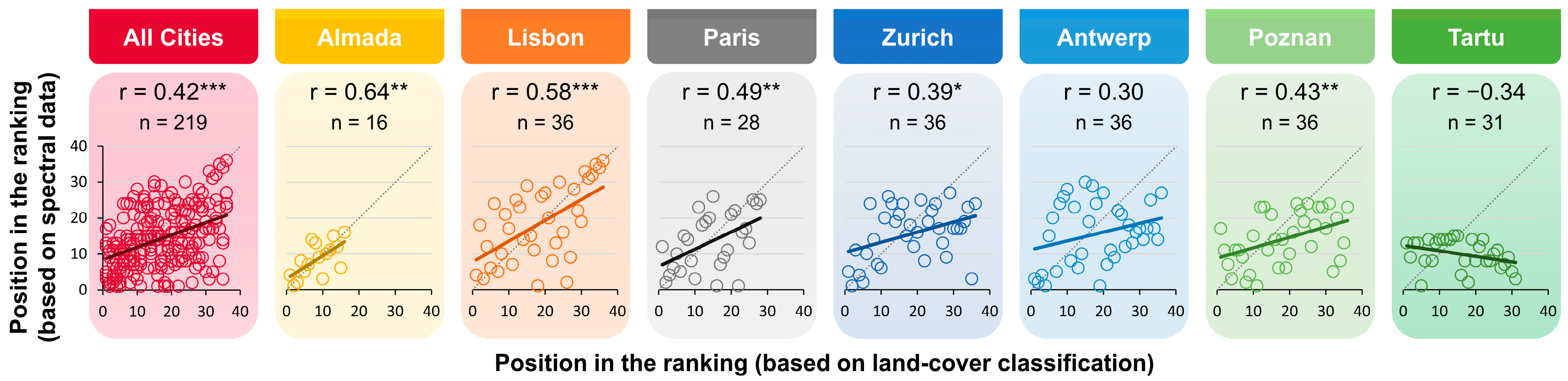 Remotesensing 16 00771 g004