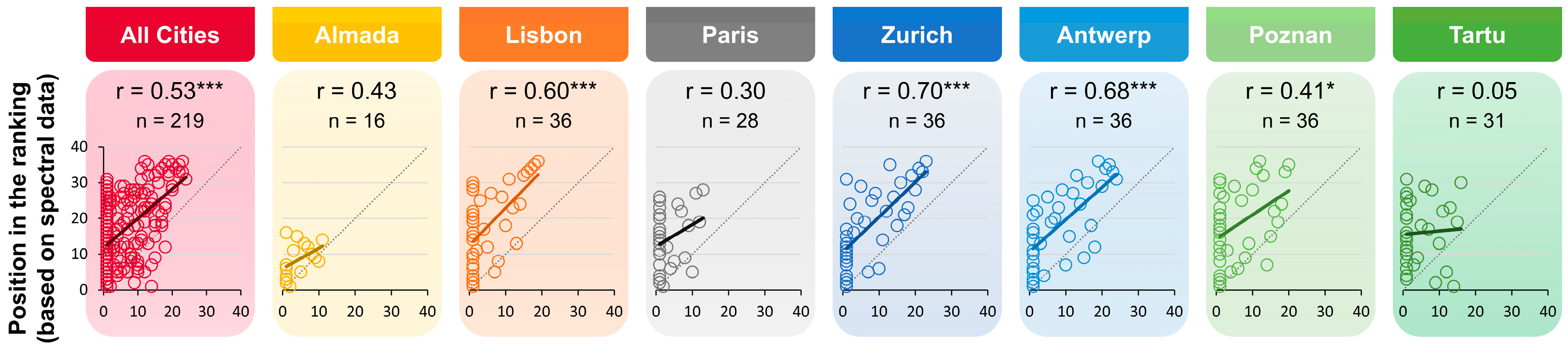 Remotesensing 16 00771 g005
