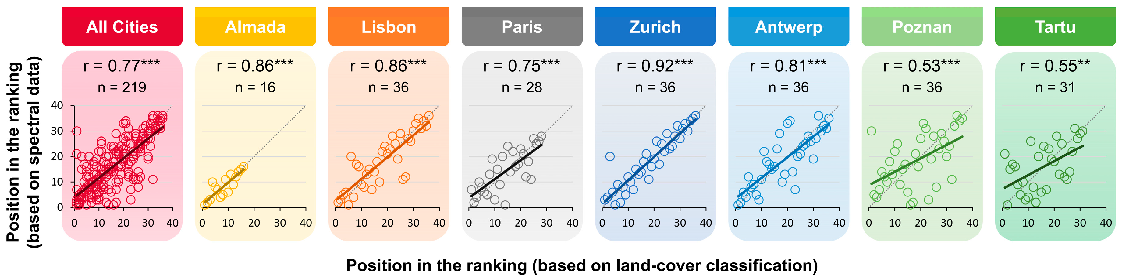 Remotesensing 16 00771 g006