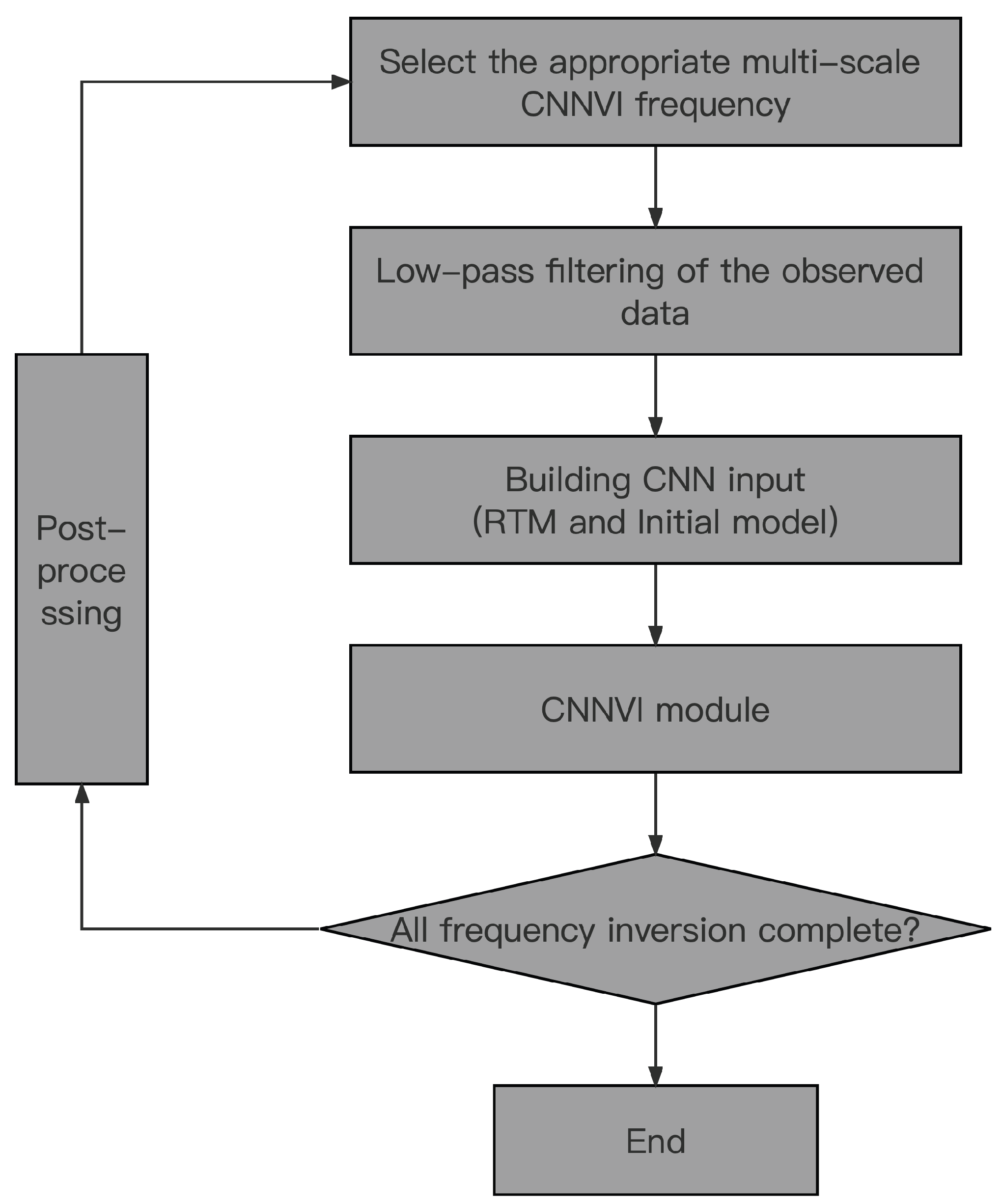Remotesensing 16 00772 g004 Remotesensing 16 00772 g004