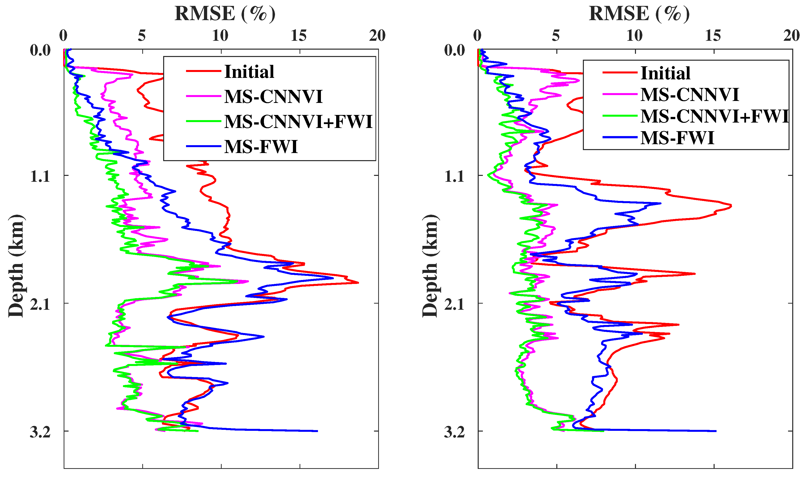 Remotesensing 16 00772 g013 Remotesensing 16 00772 g013