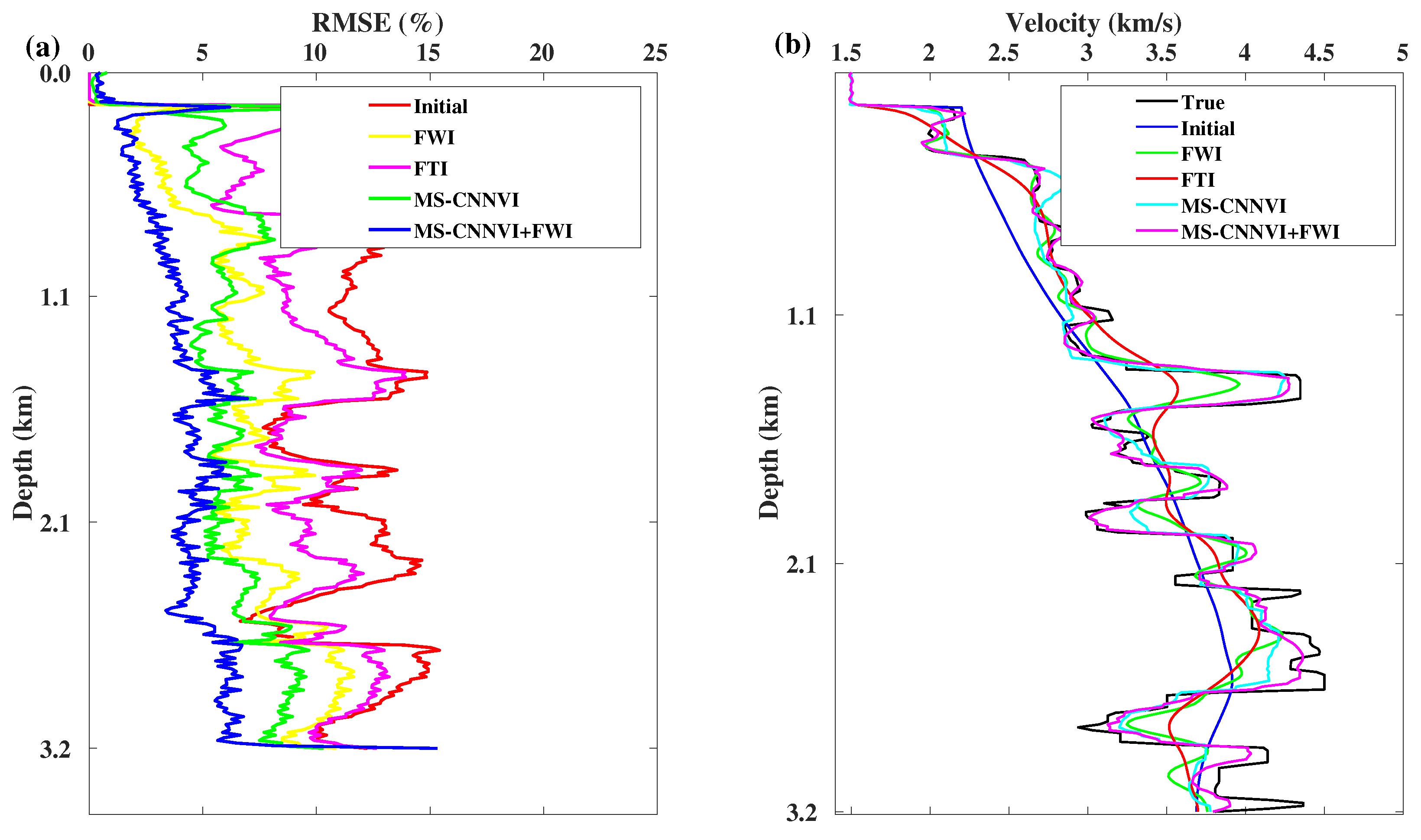 Remotesensing 16 00772 g018 Remotesensing 16 00772 g018