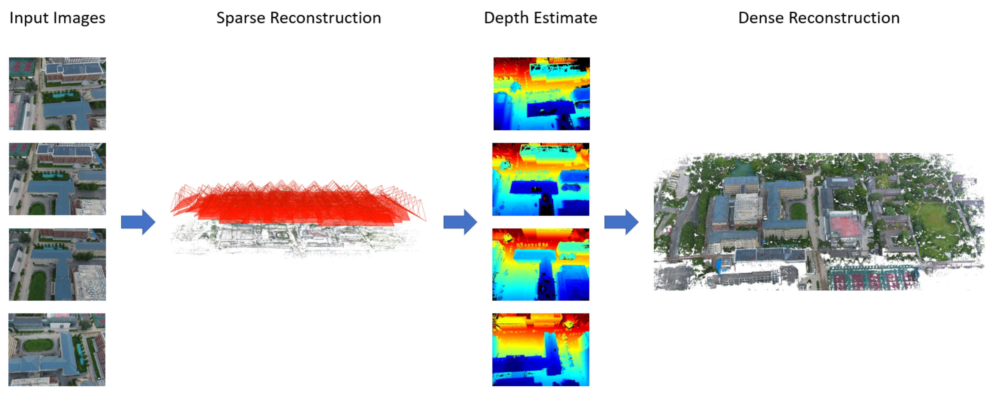 Remote Sensing | Free Full-Text | Large-Scale 3D Reconstruction from ...