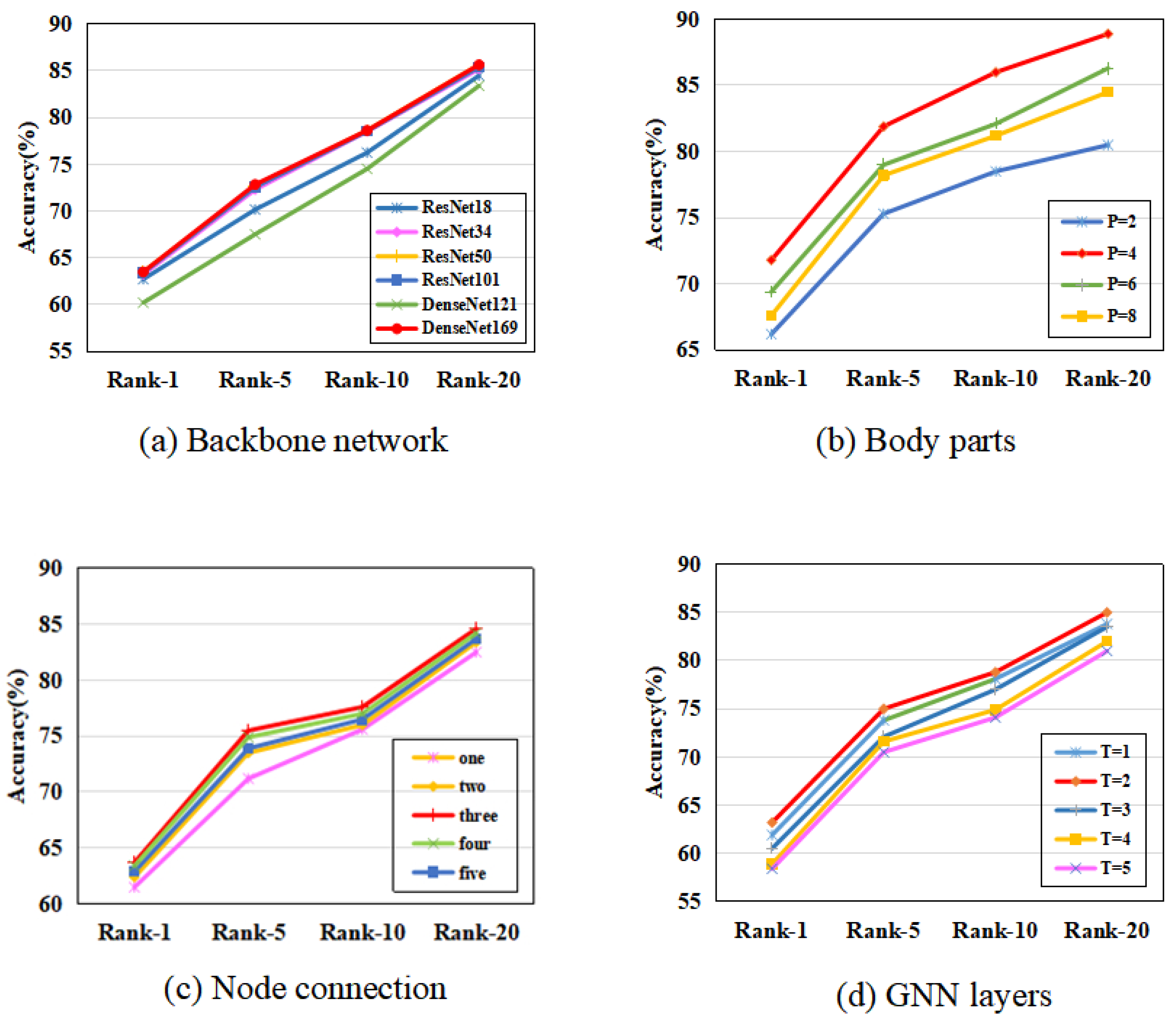 Remotesensing 16 00775 g007