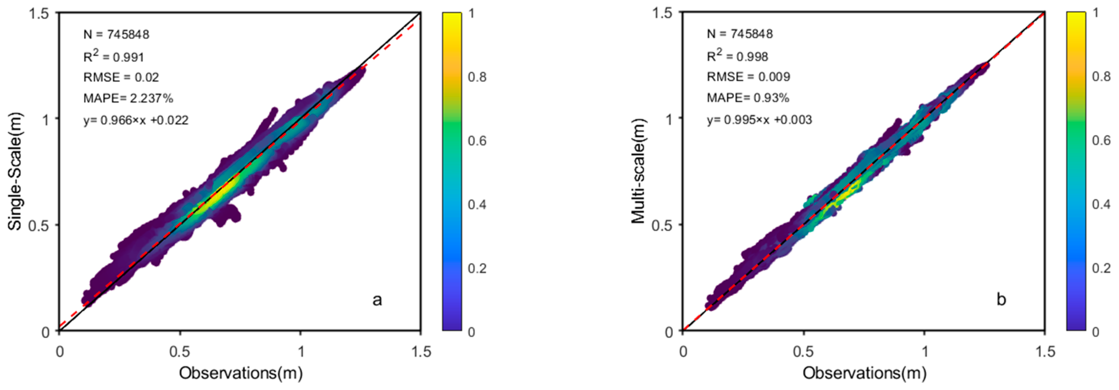 Remotesensing 16 00778 g005