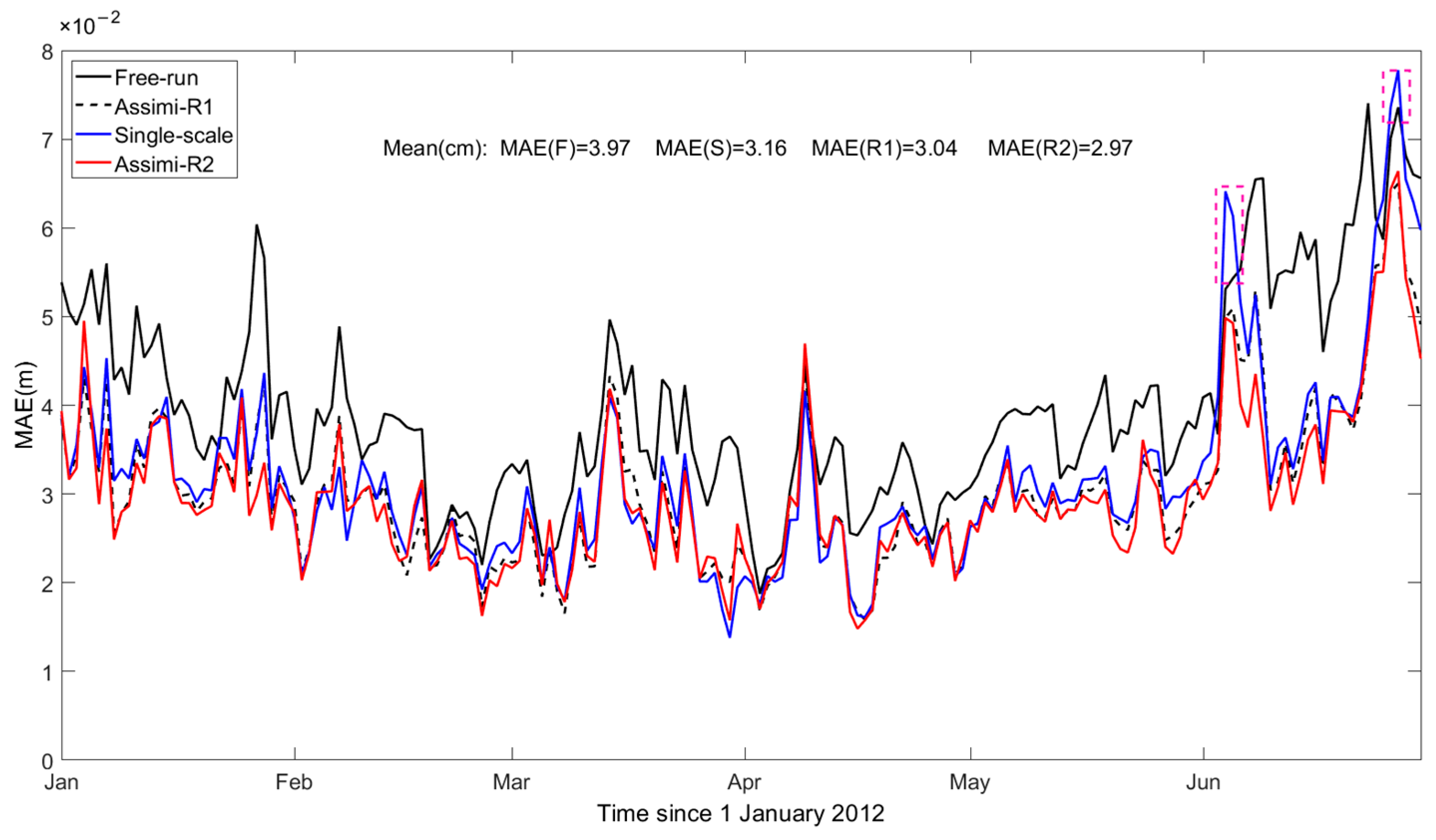 Remotesensing 16 00778 g008