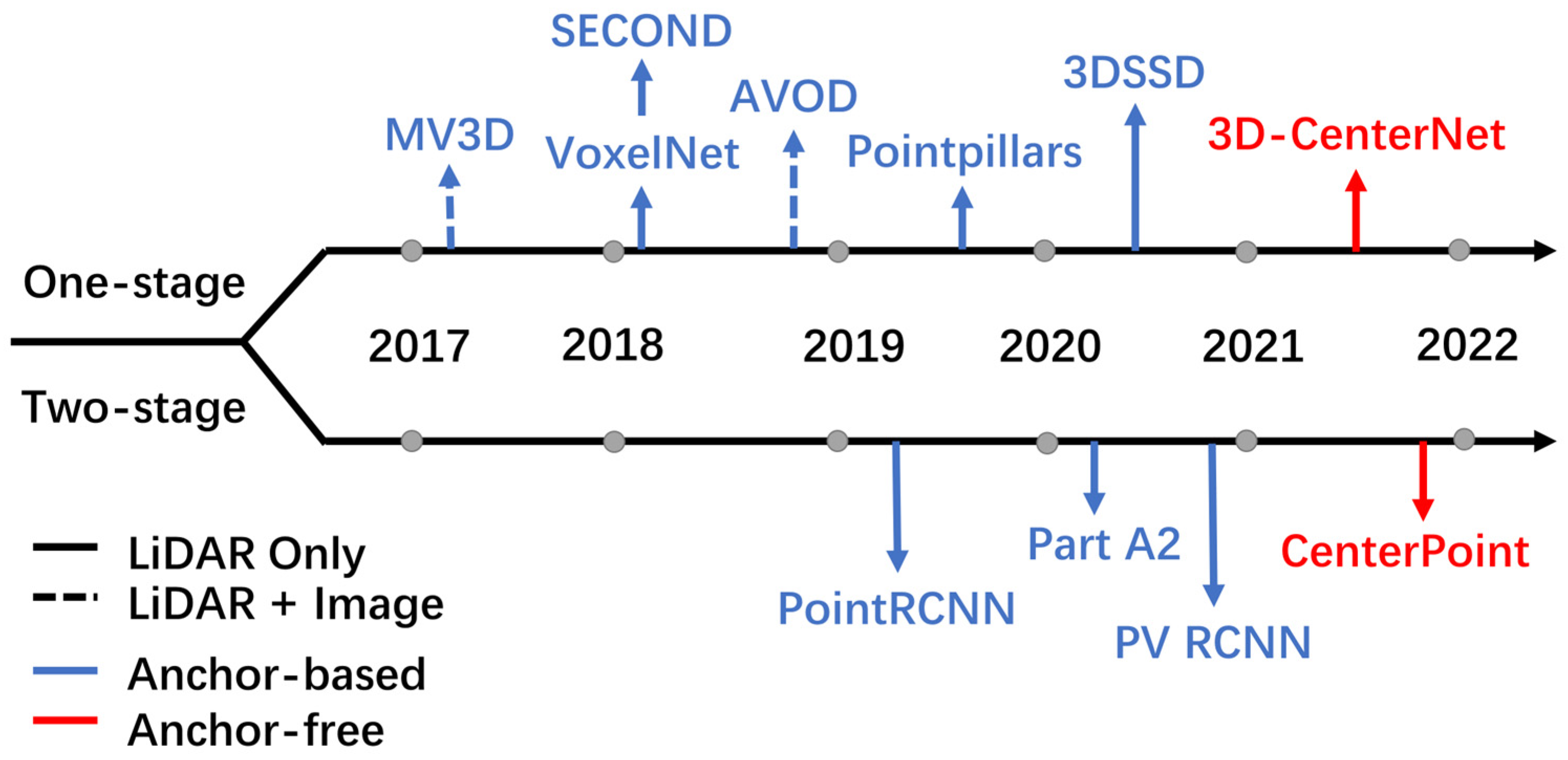 Remotesensing 16 00782 g001