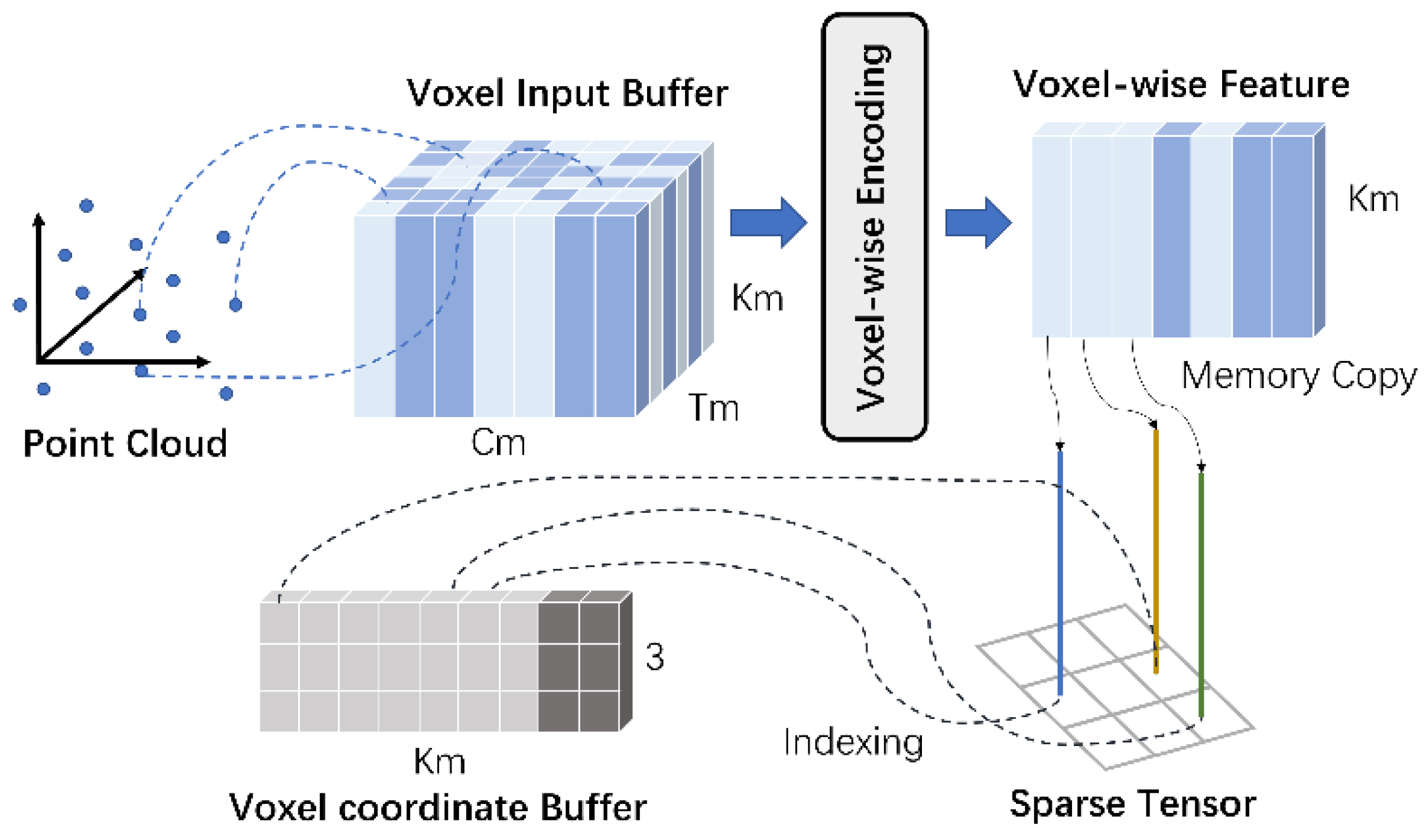 Remotesensing 16 00782 g003