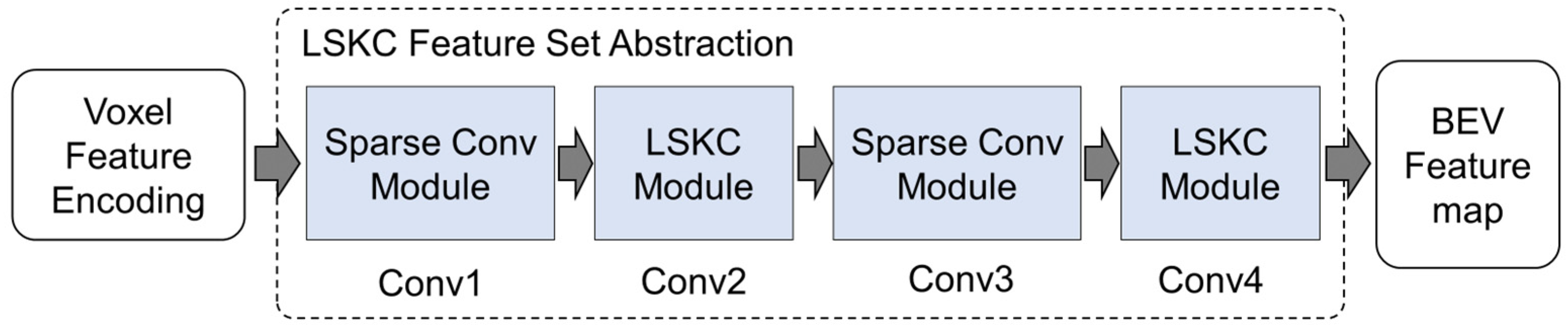 Remotesensing 16 00782 g005