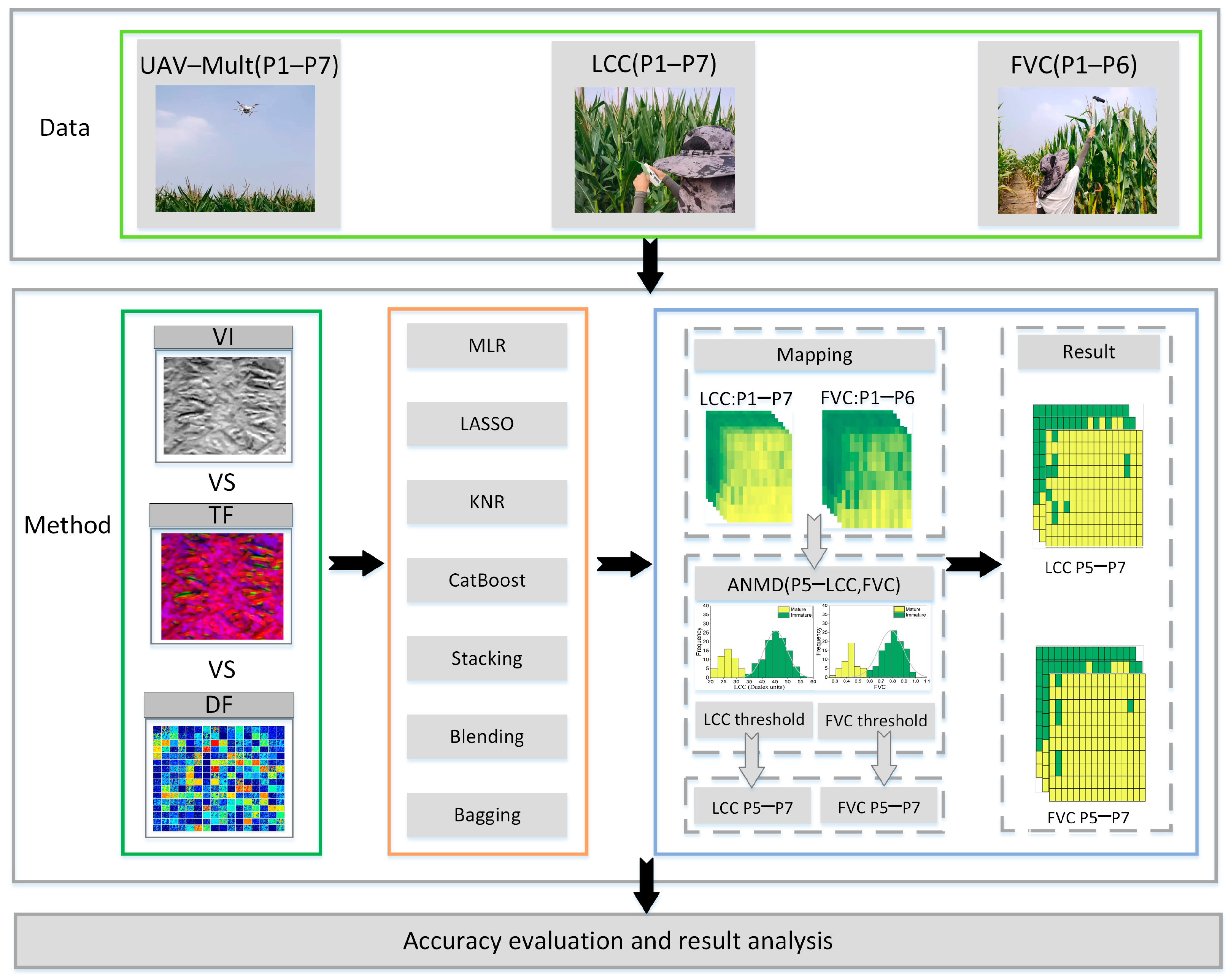 Remotesensing 16 00784 g002