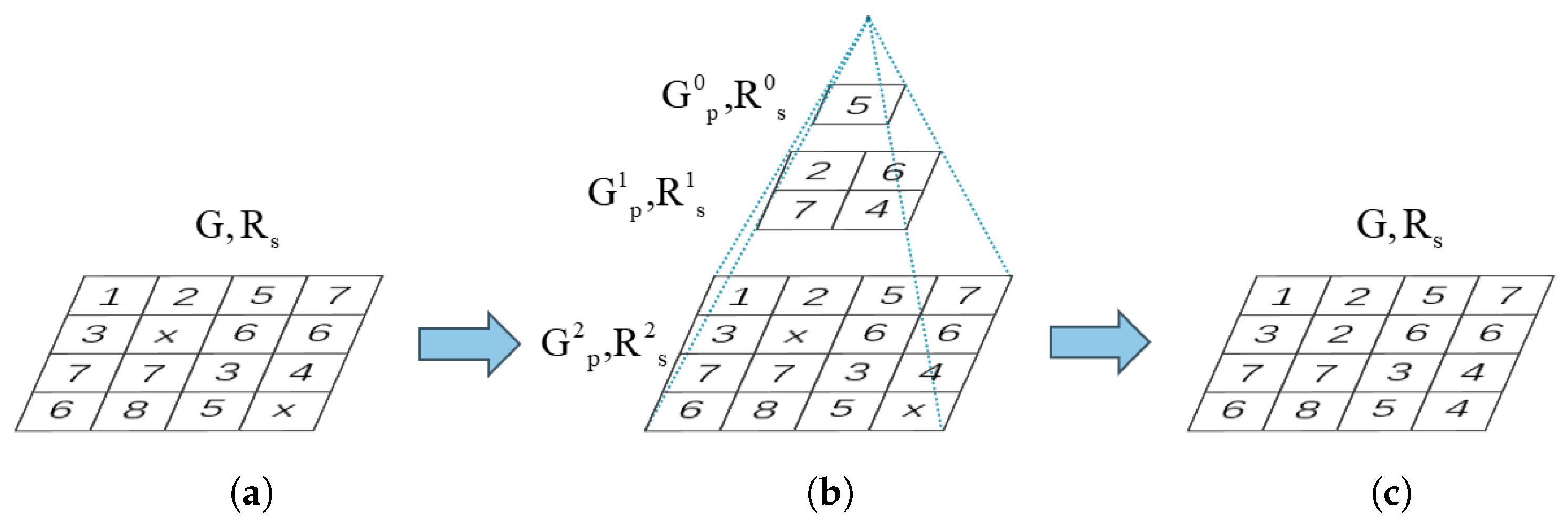 Remotesensing 16 00786 g006