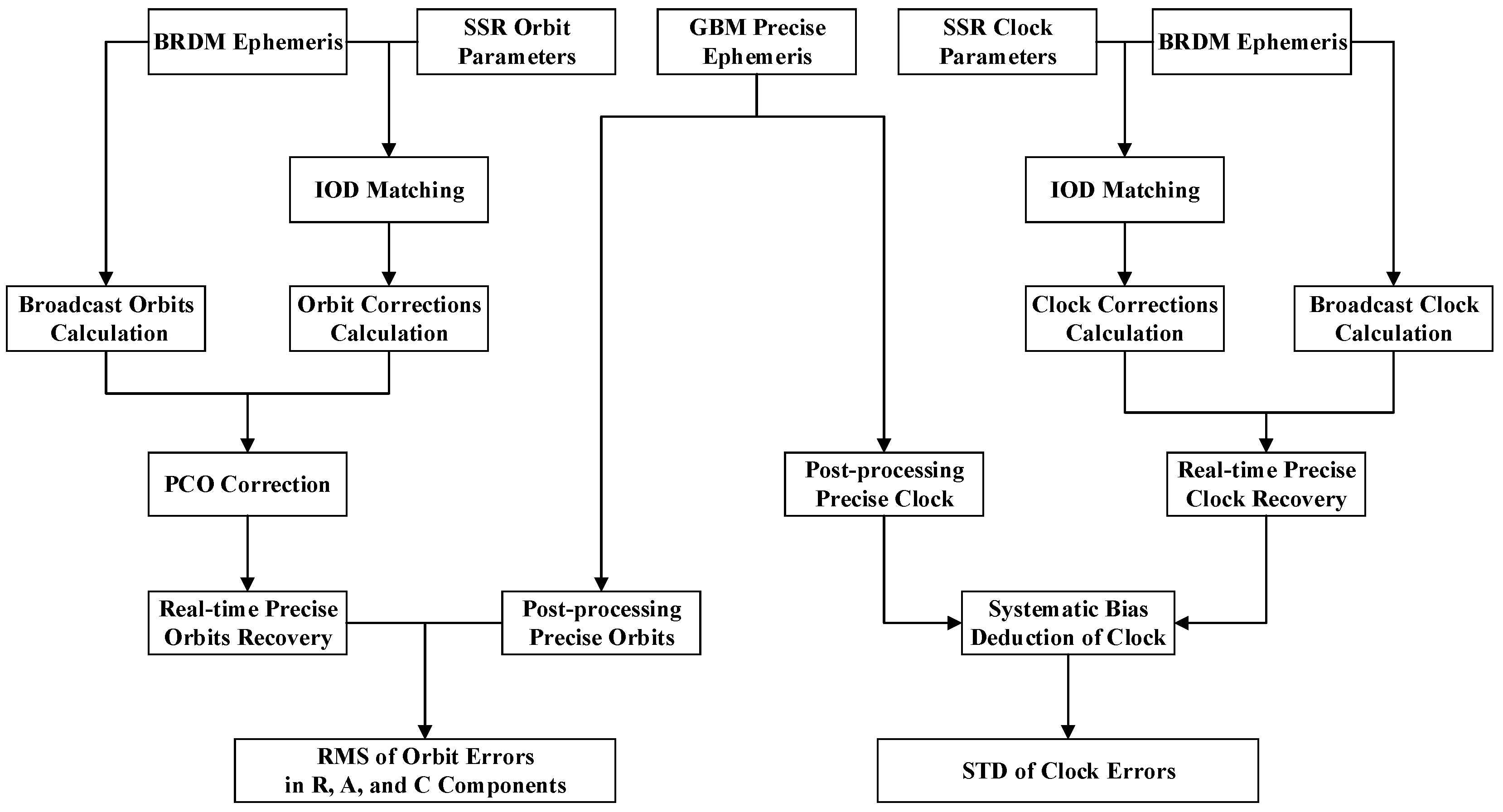 Remotesensing 16 00788 g001