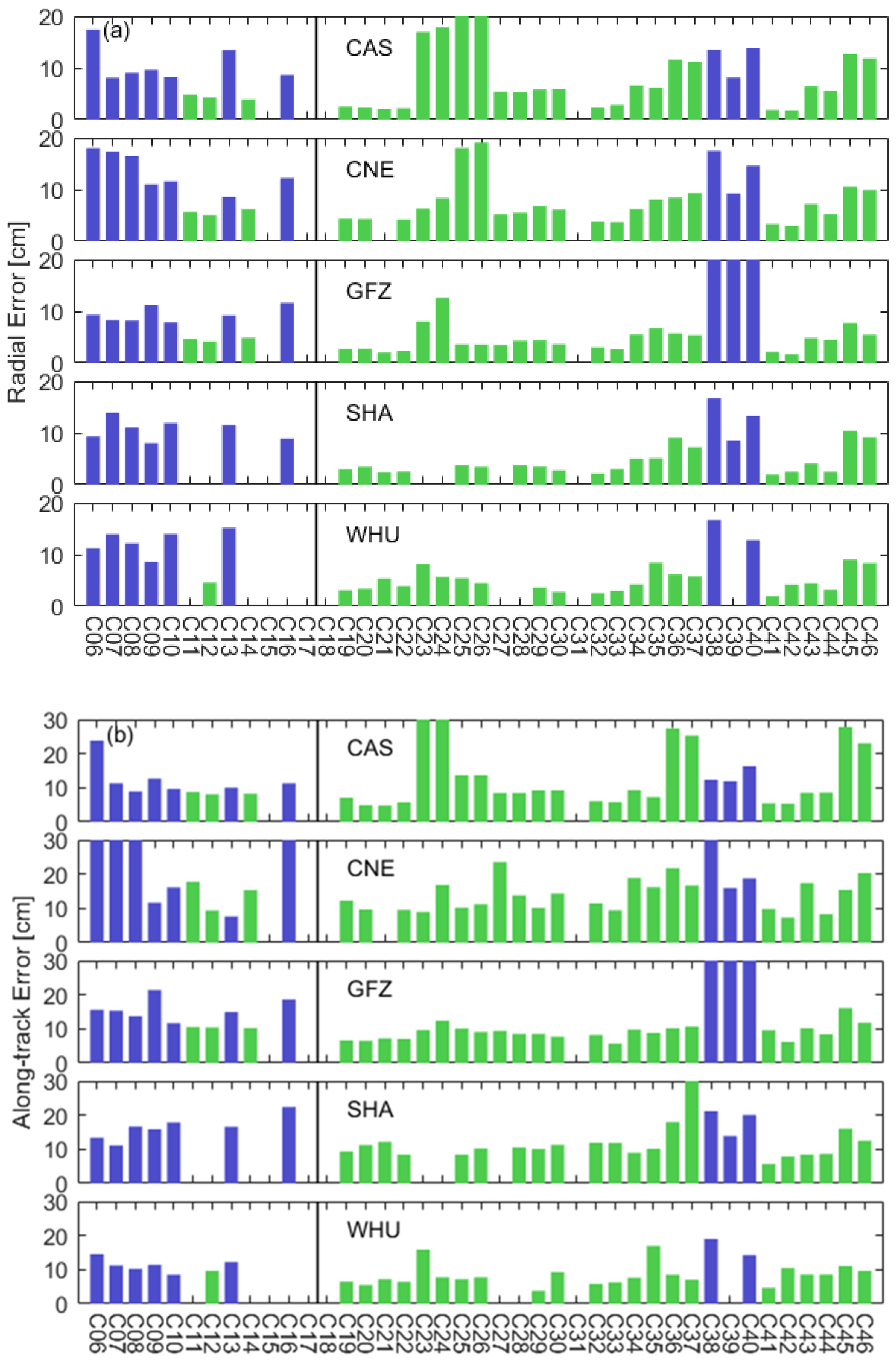 Remotesensing 16 00788 g003a