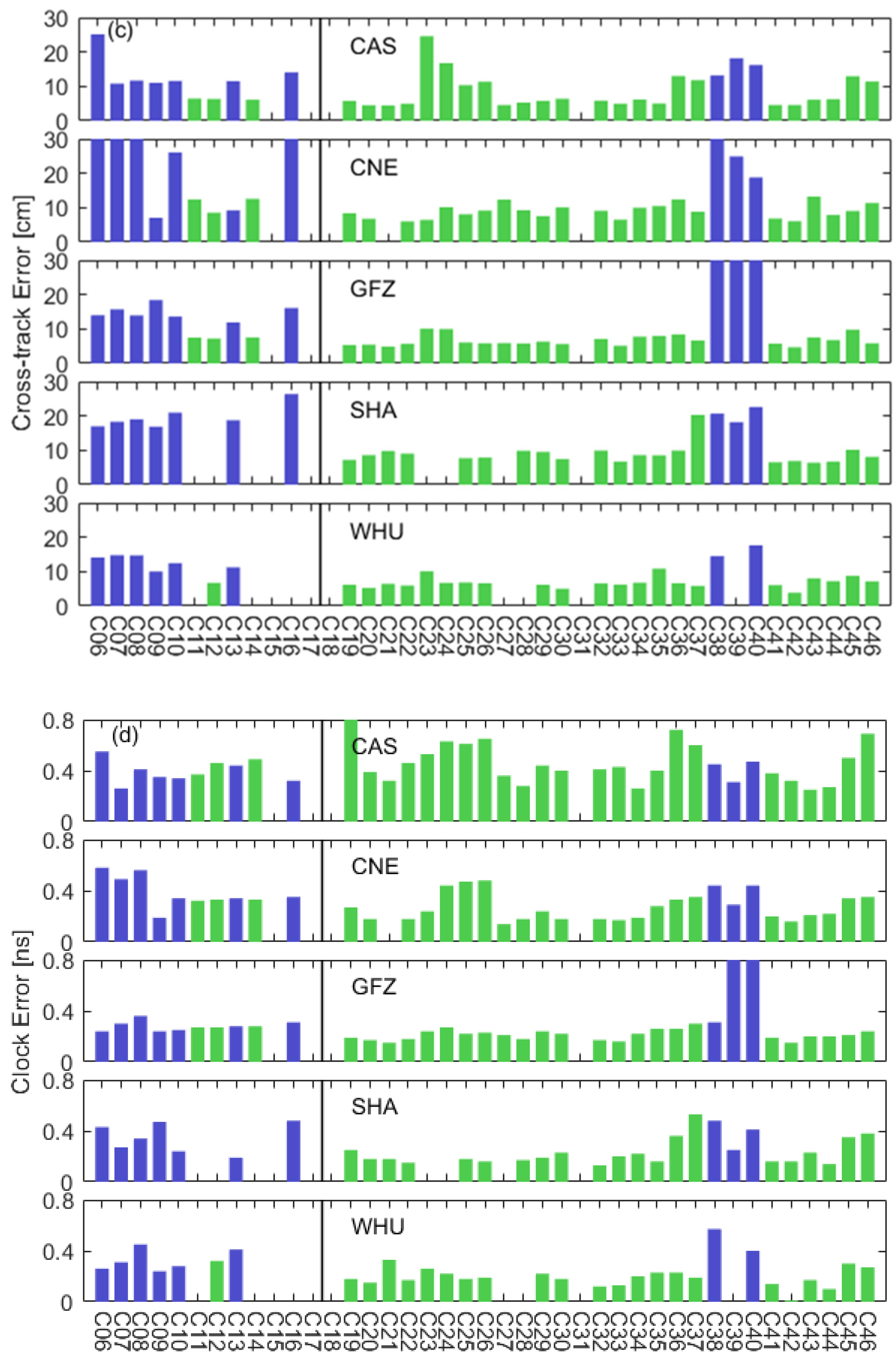 Remotesensing 16 00788 g003b