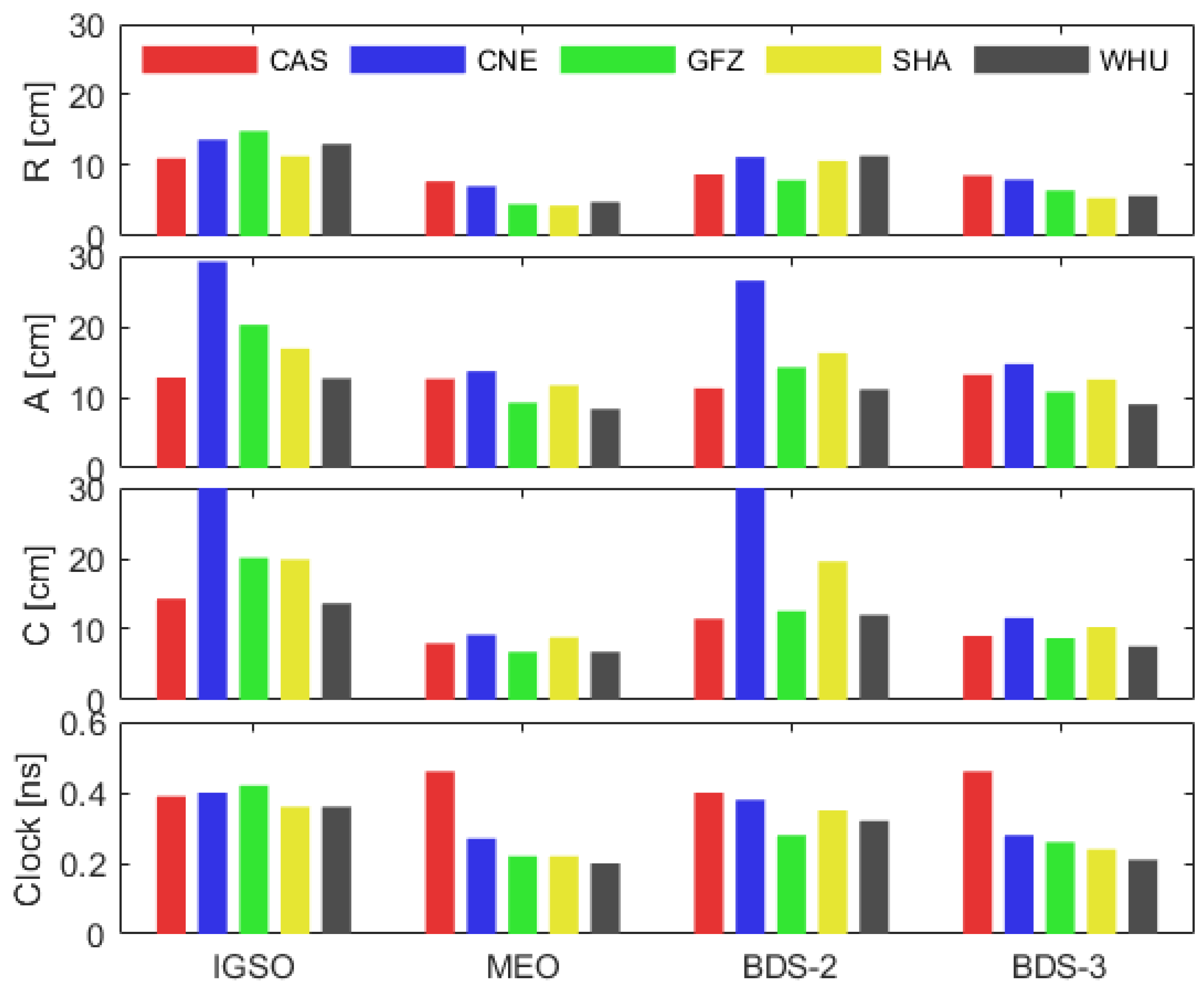 Remotesensing 16 00788 g004