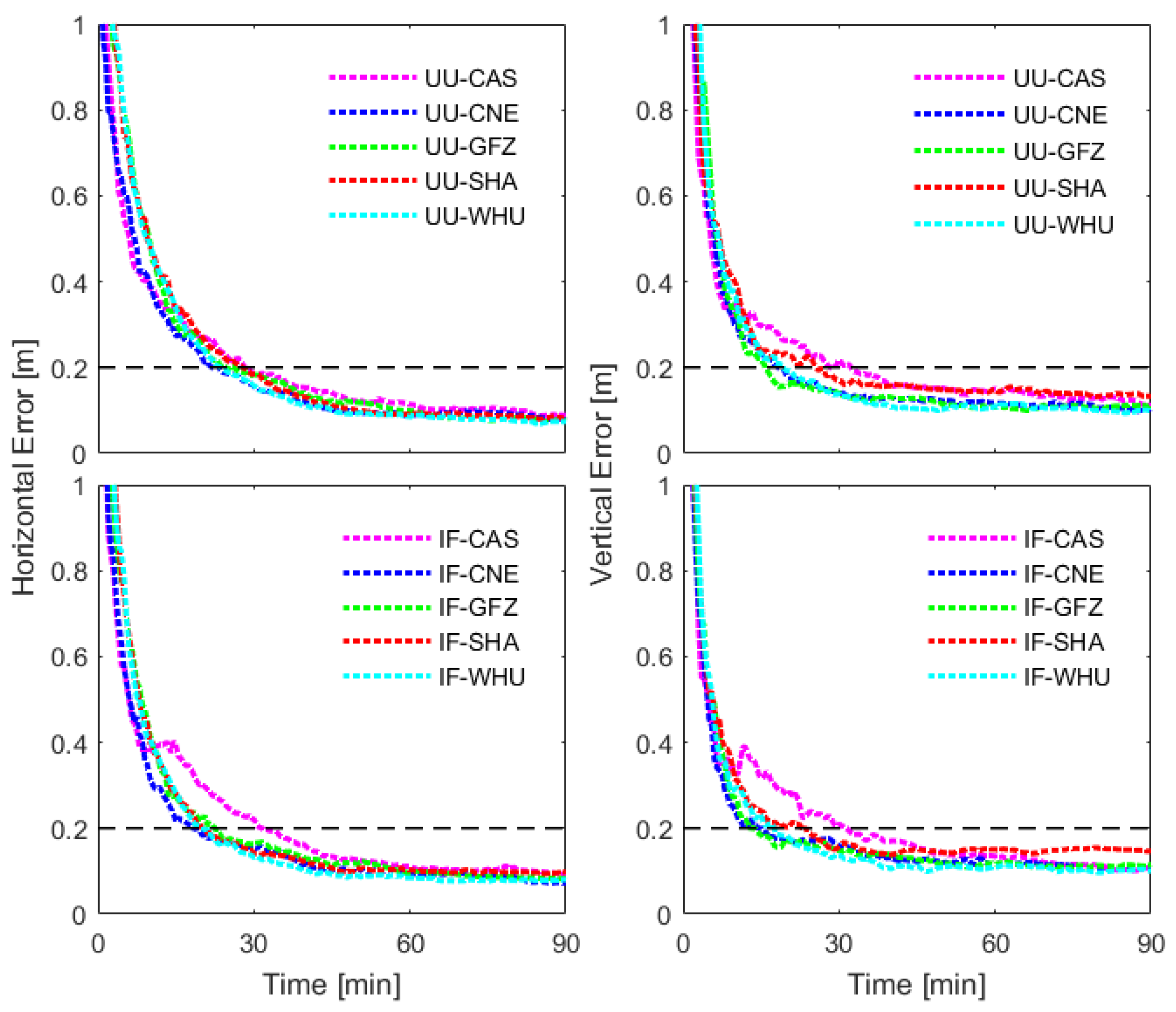 Remotesensing 16 00788 g005