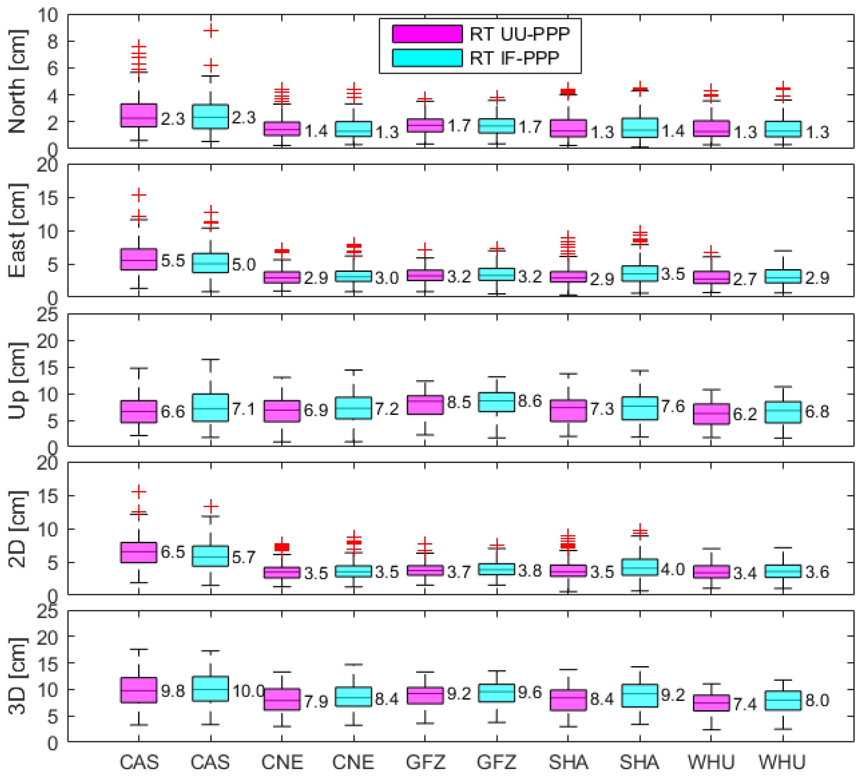 Remotesensing 16 00788 g007