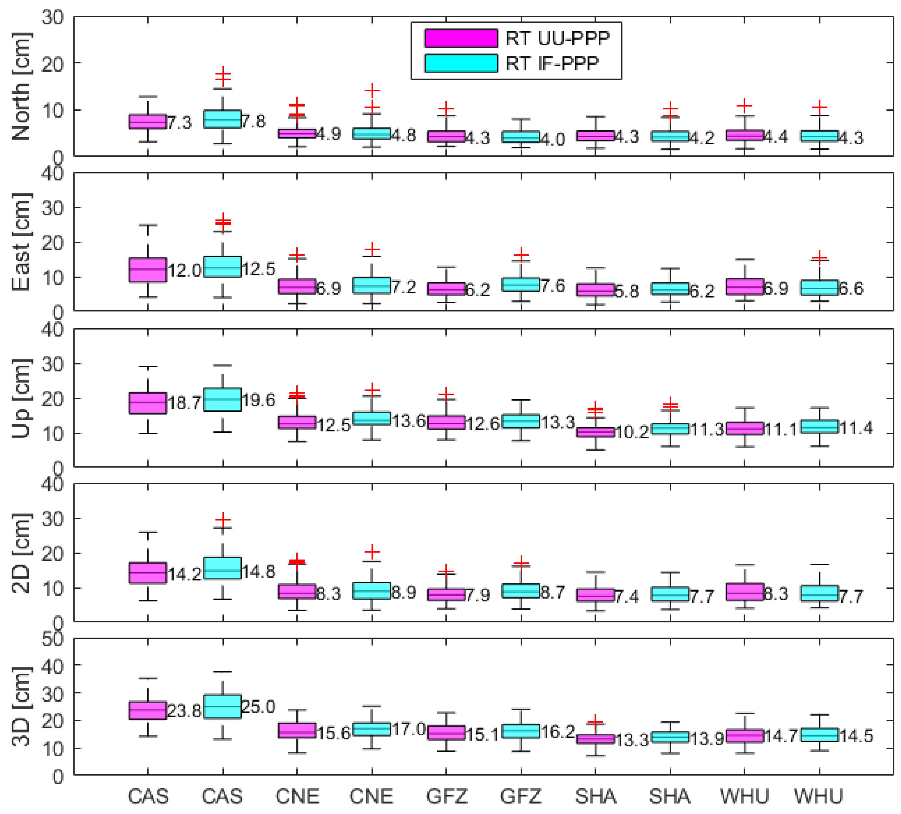 Remotesensing 16 00788 g010