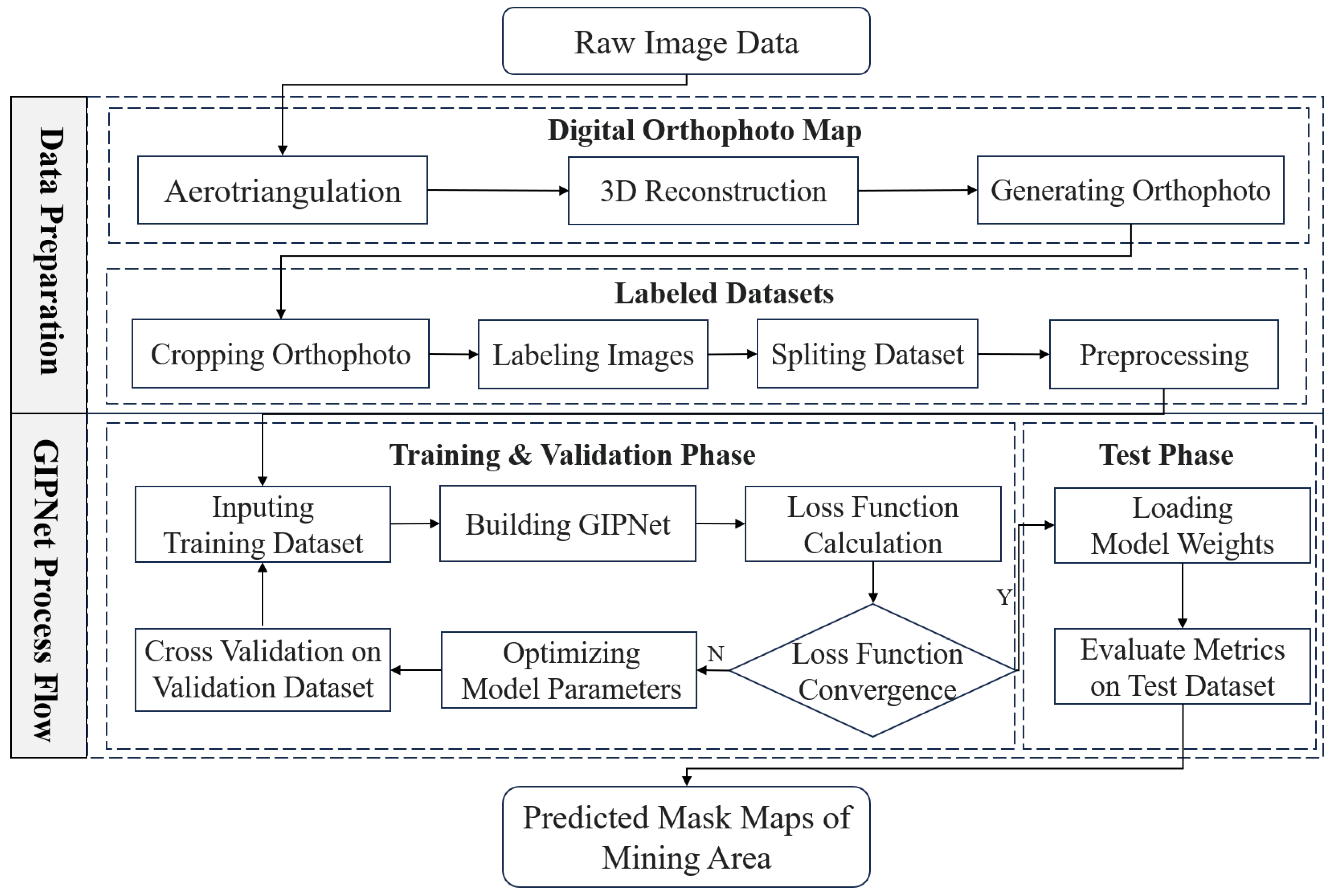 Remotesensing 16 00789 g001