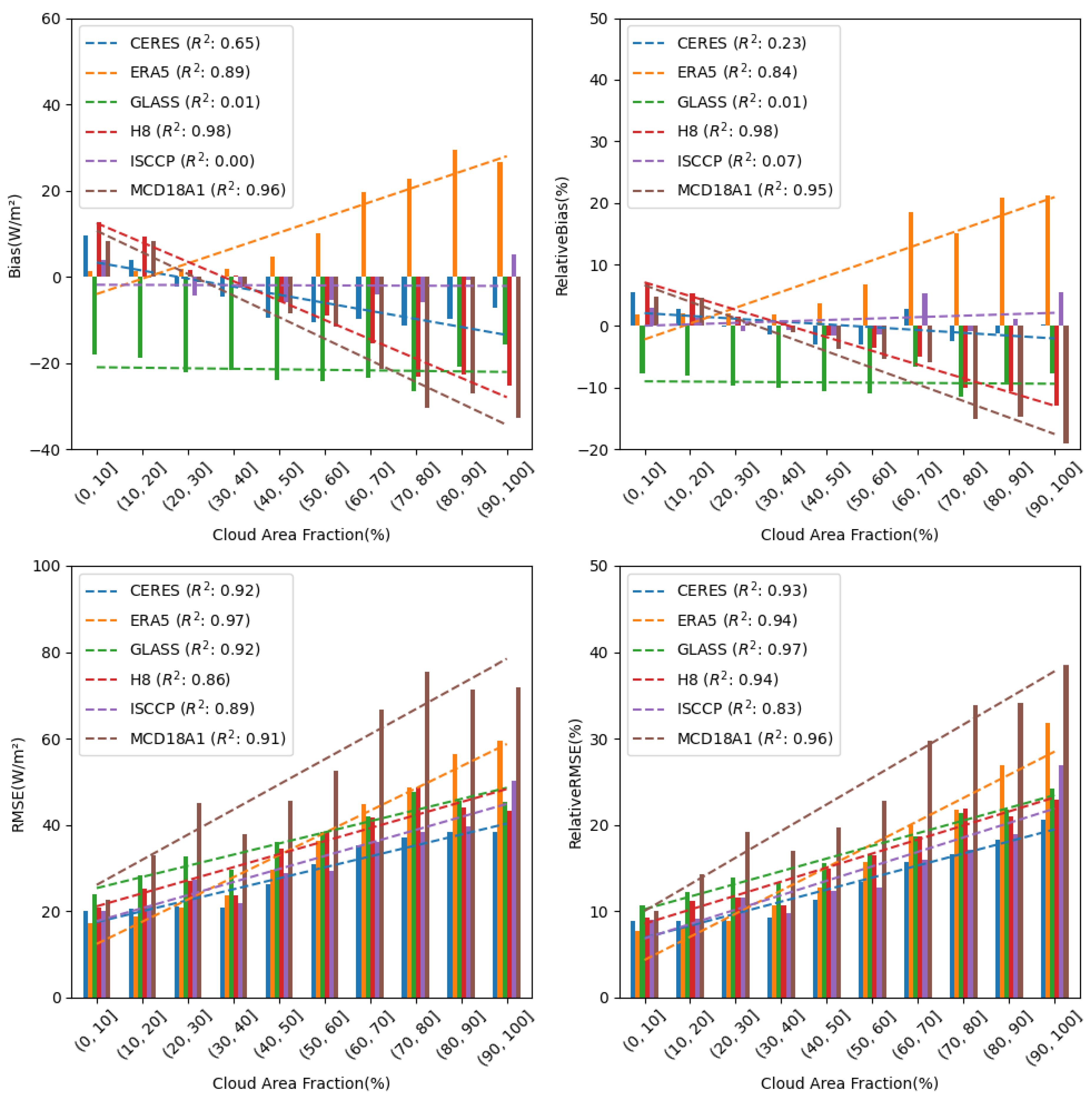 Remotesensing 16 00791 g006 Remotesensing 16 00791 g006