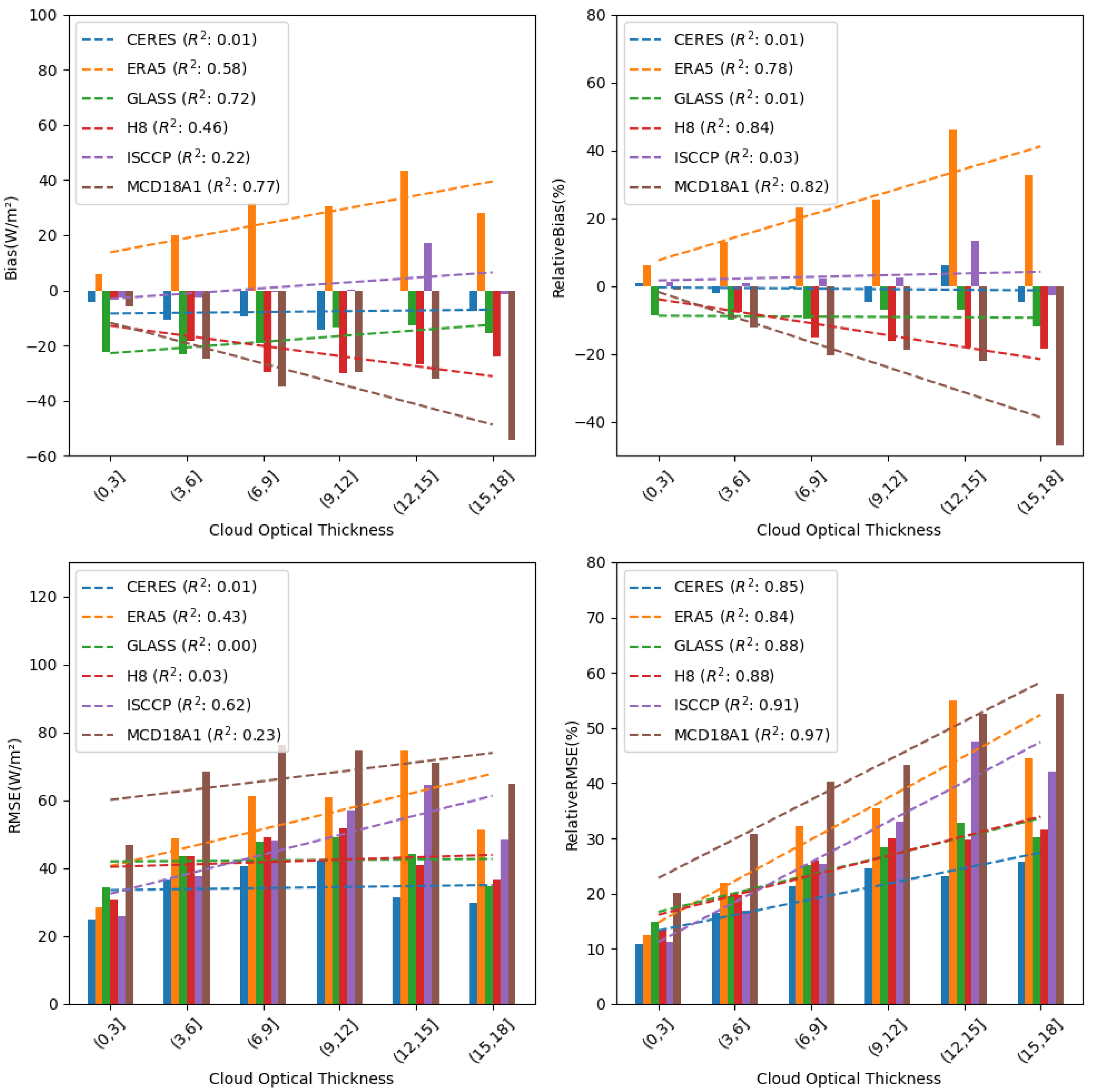 Remotesensing 16 00791 g007 Remotesensing 16 00791 g007