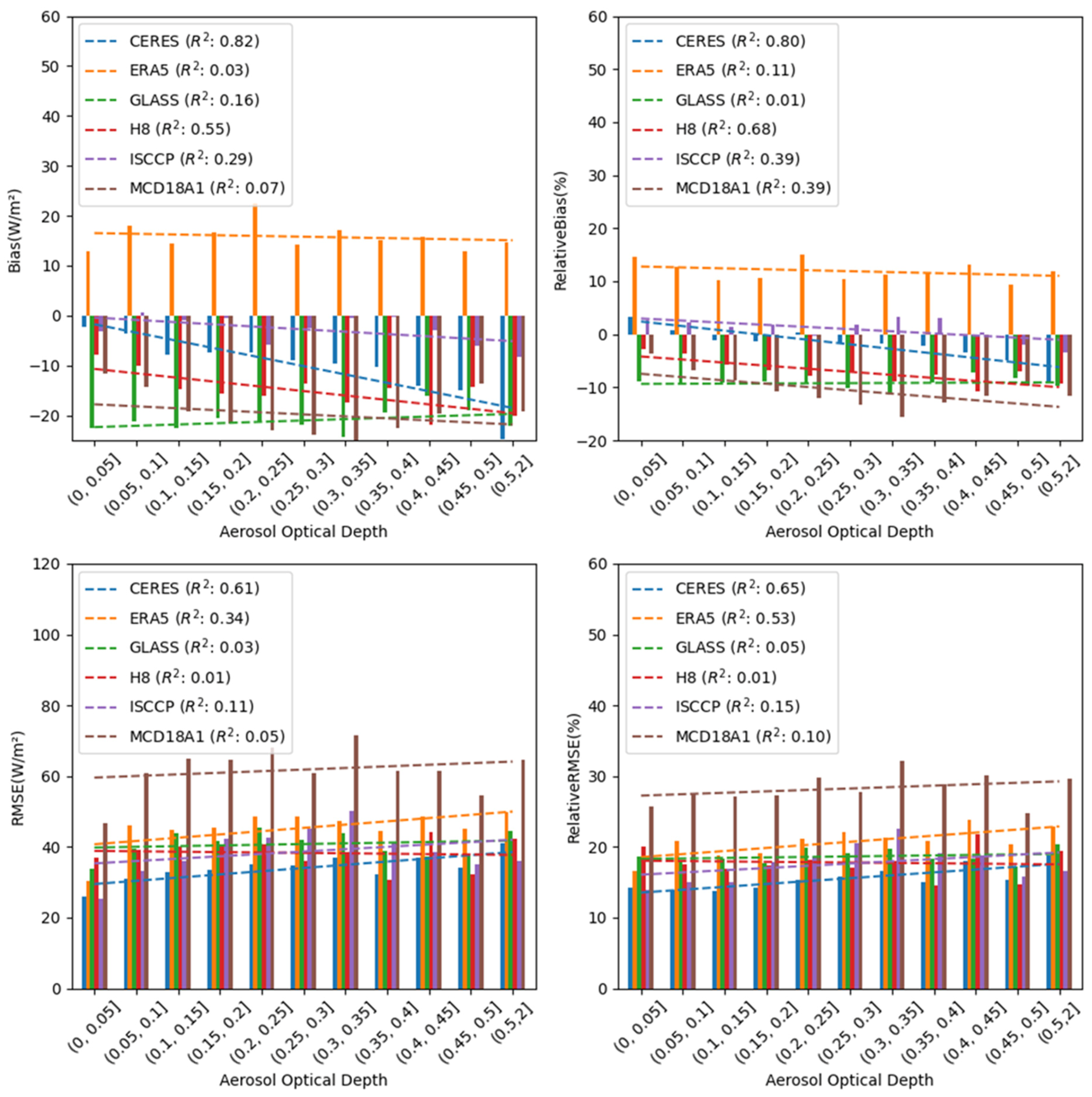 Remotesensing 16 00791 g008 Remotesensing 16 00791 g008