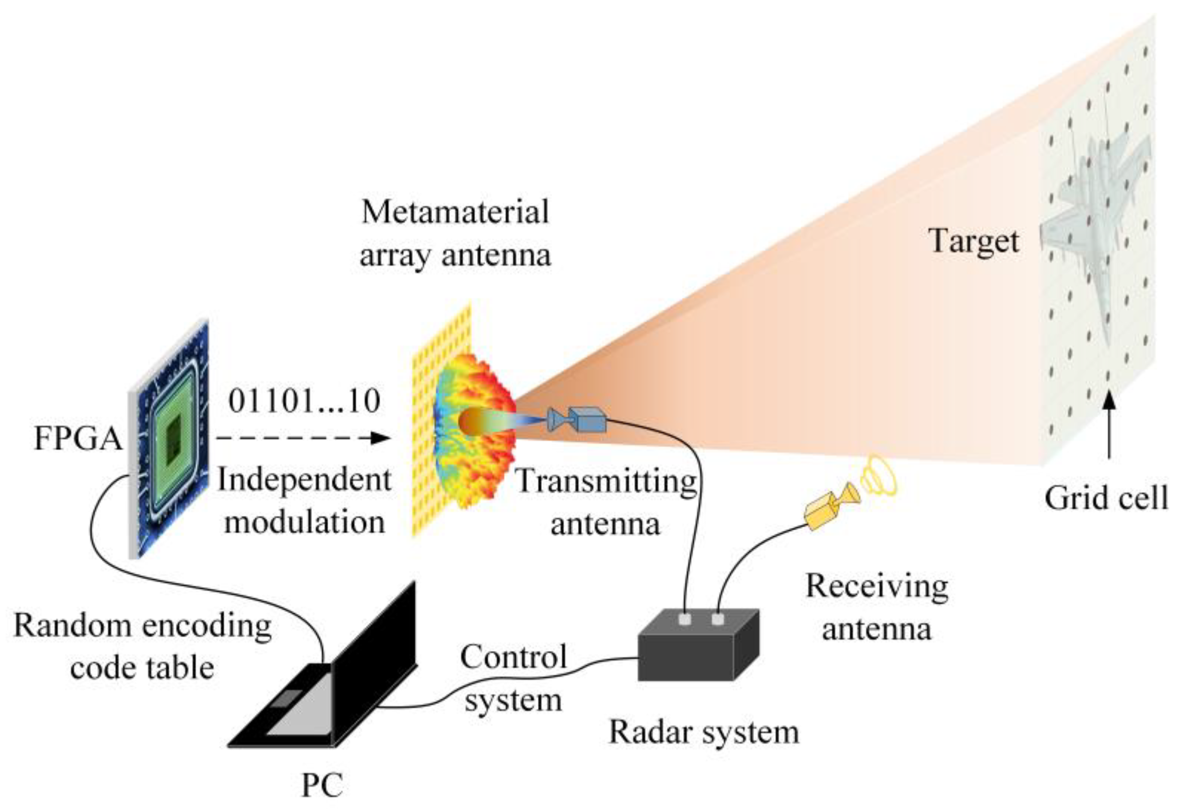 Remotesensing 16 00795 g001