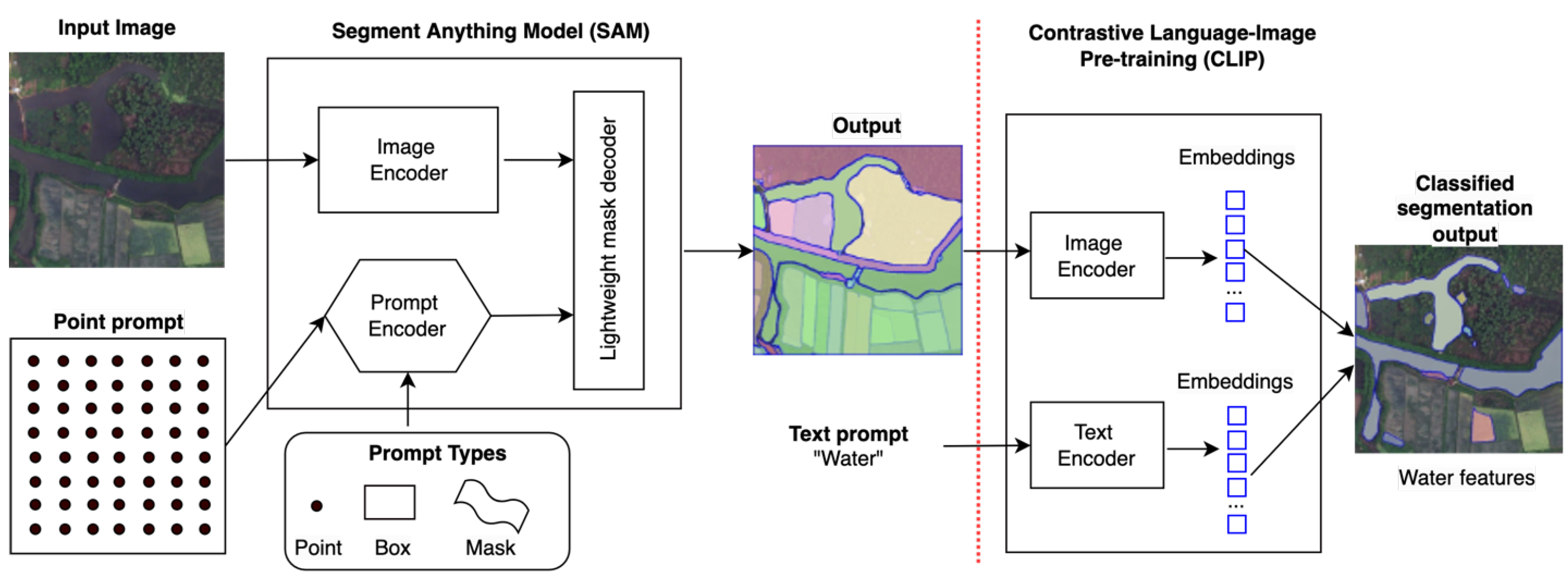 Remotesensing 16 00797 g001