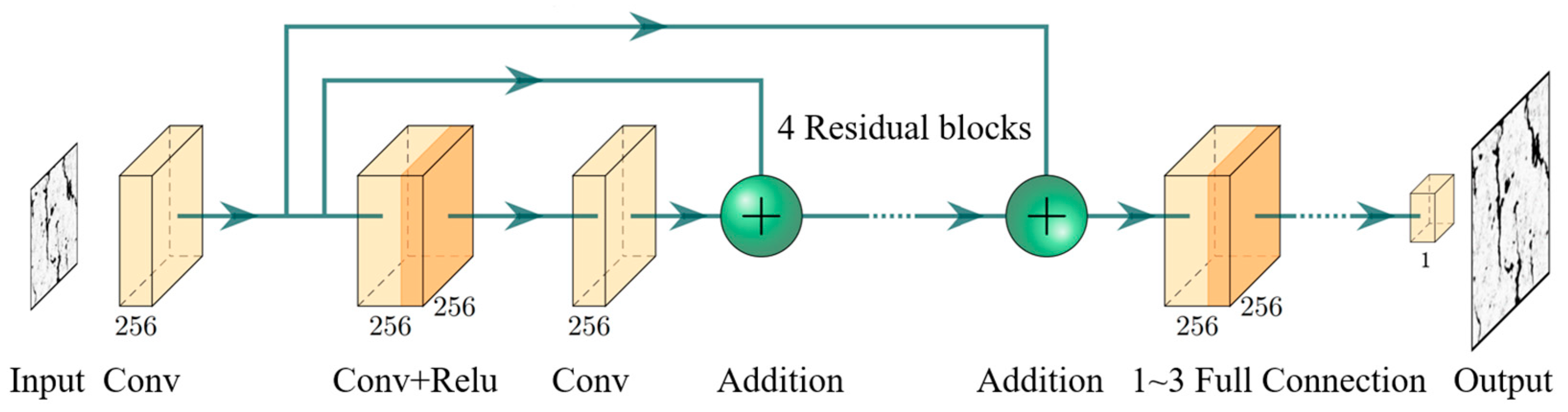 Remotesensing 16 00800 g002
