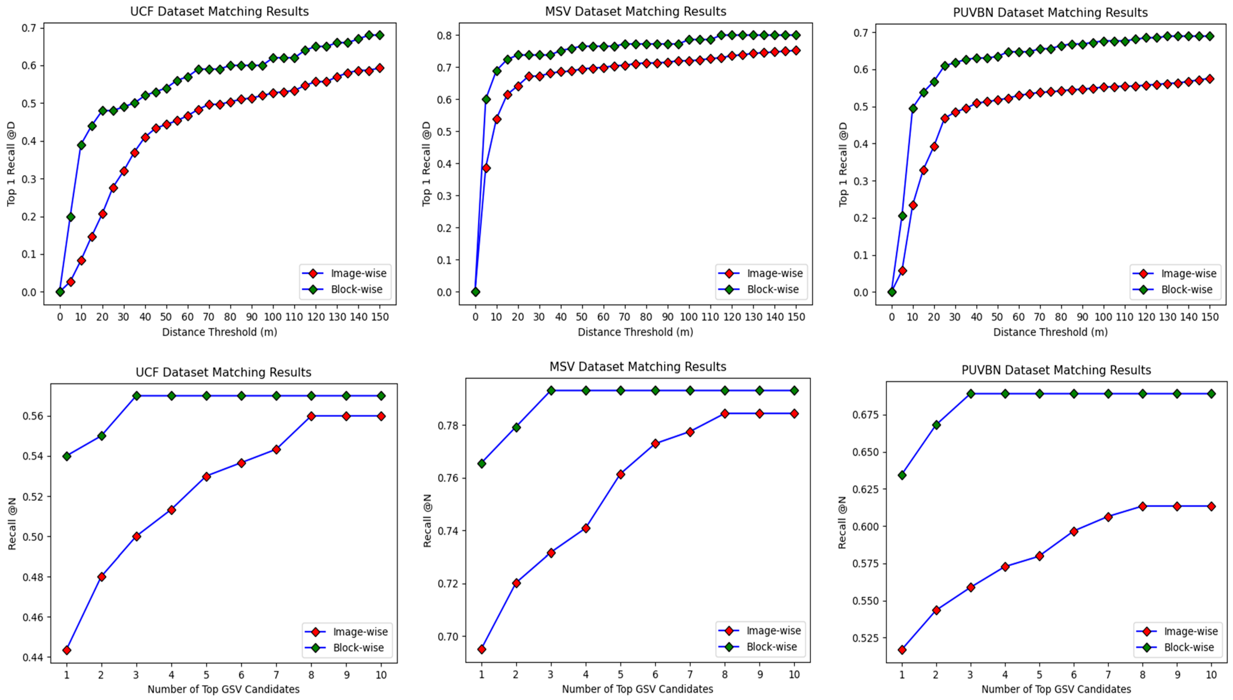 Remotesensing 16 00801 g006
