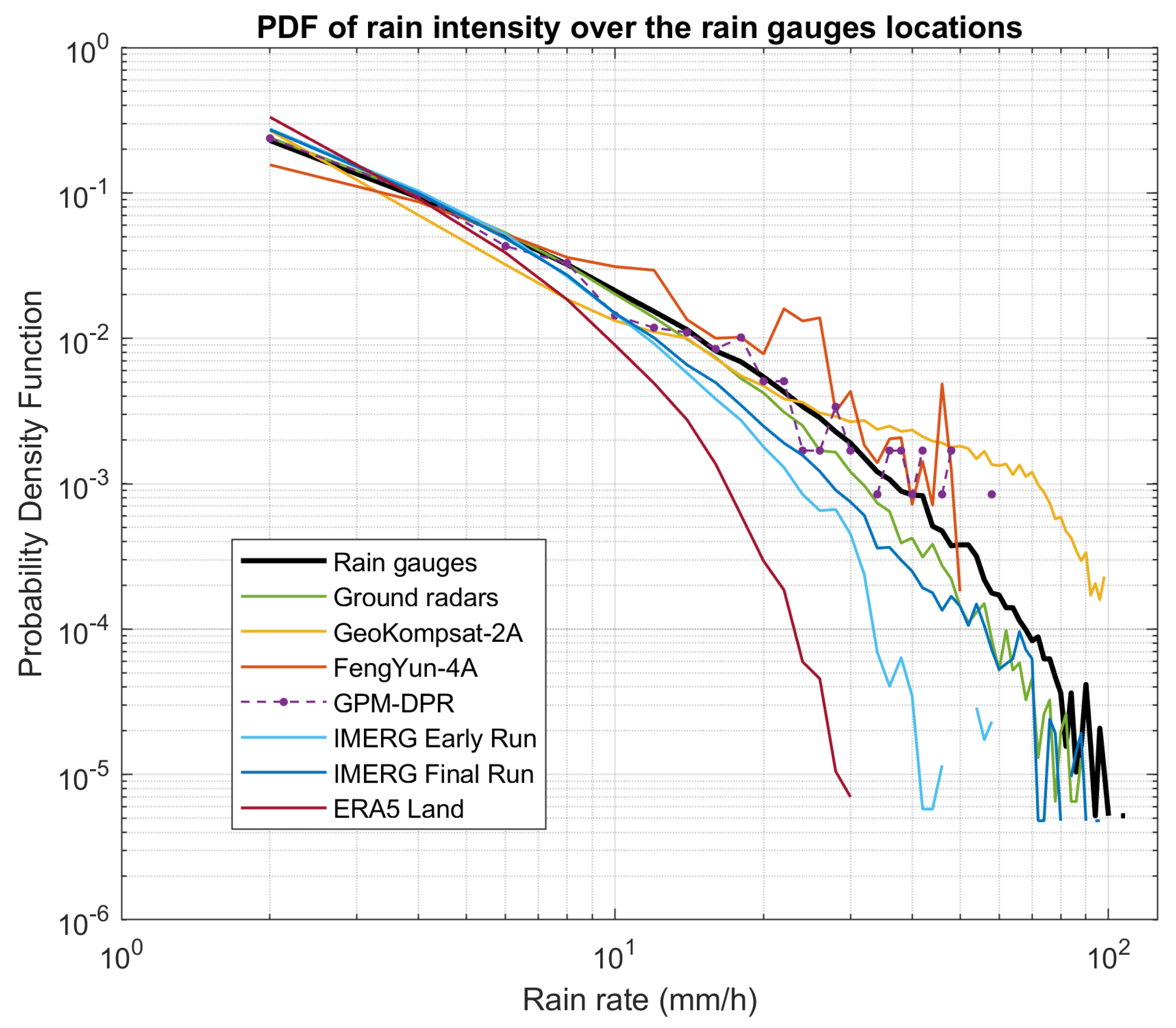 Remotesensing 16 00805 g006