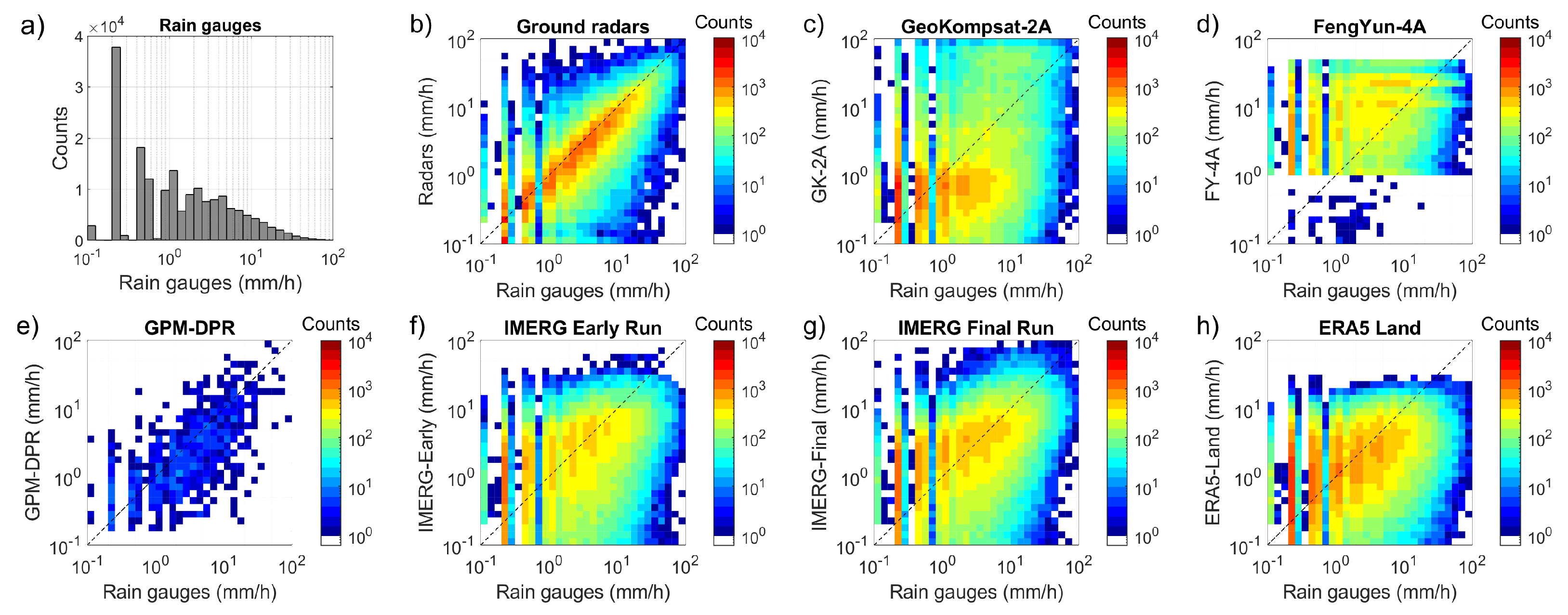 Remotesensing 16 00805 g007