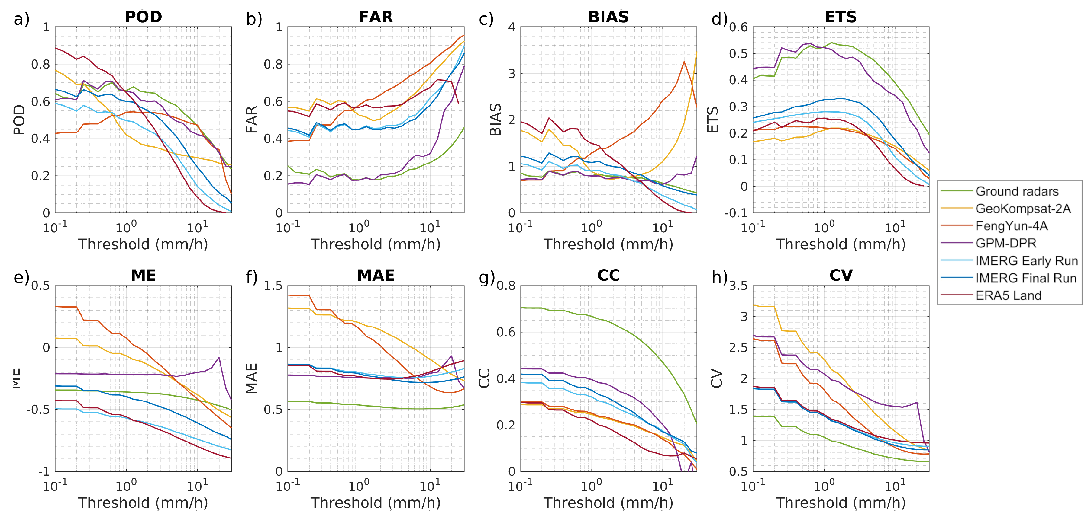Remotesensing 16 00805 g009