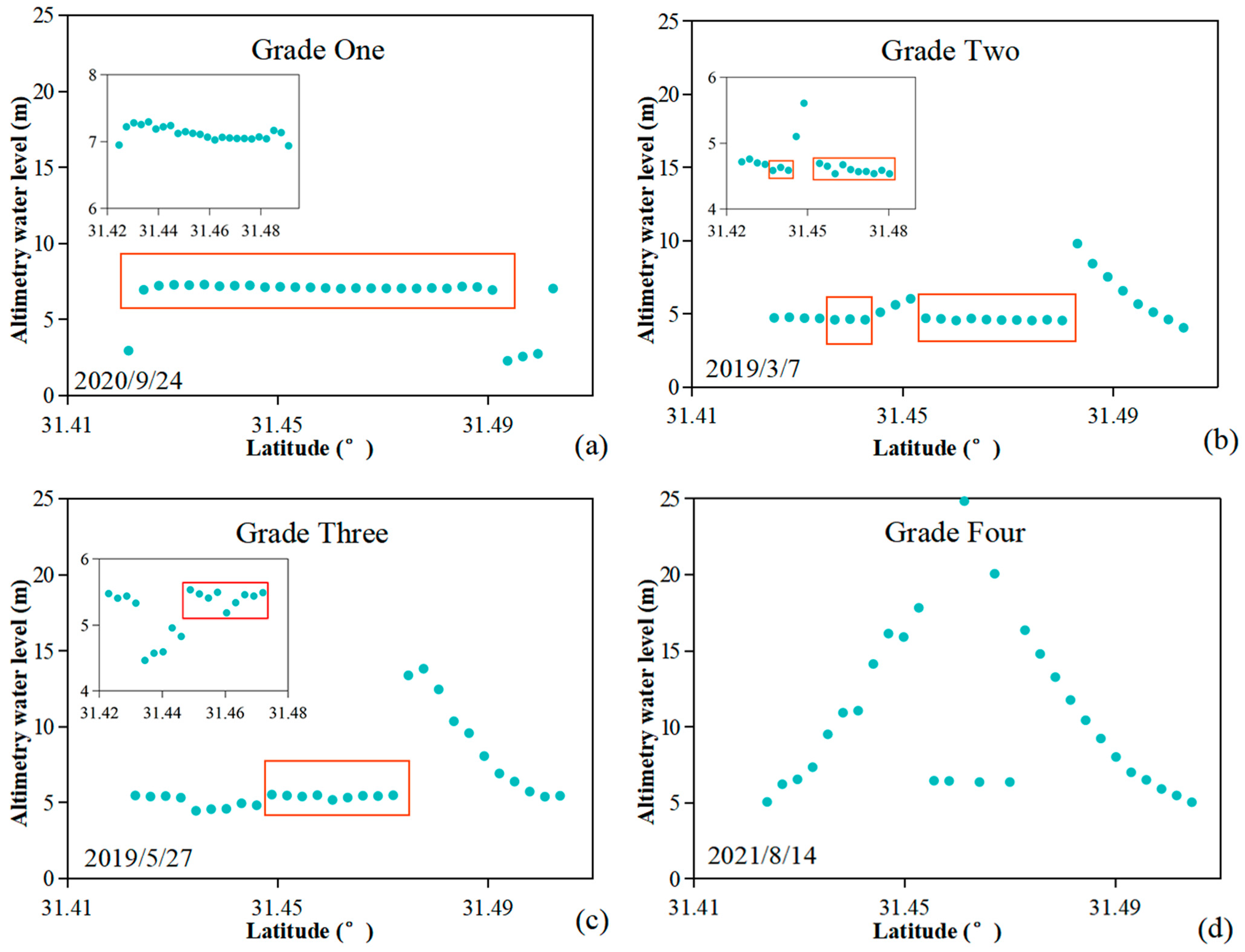 Remotesensing 16 00808 g004