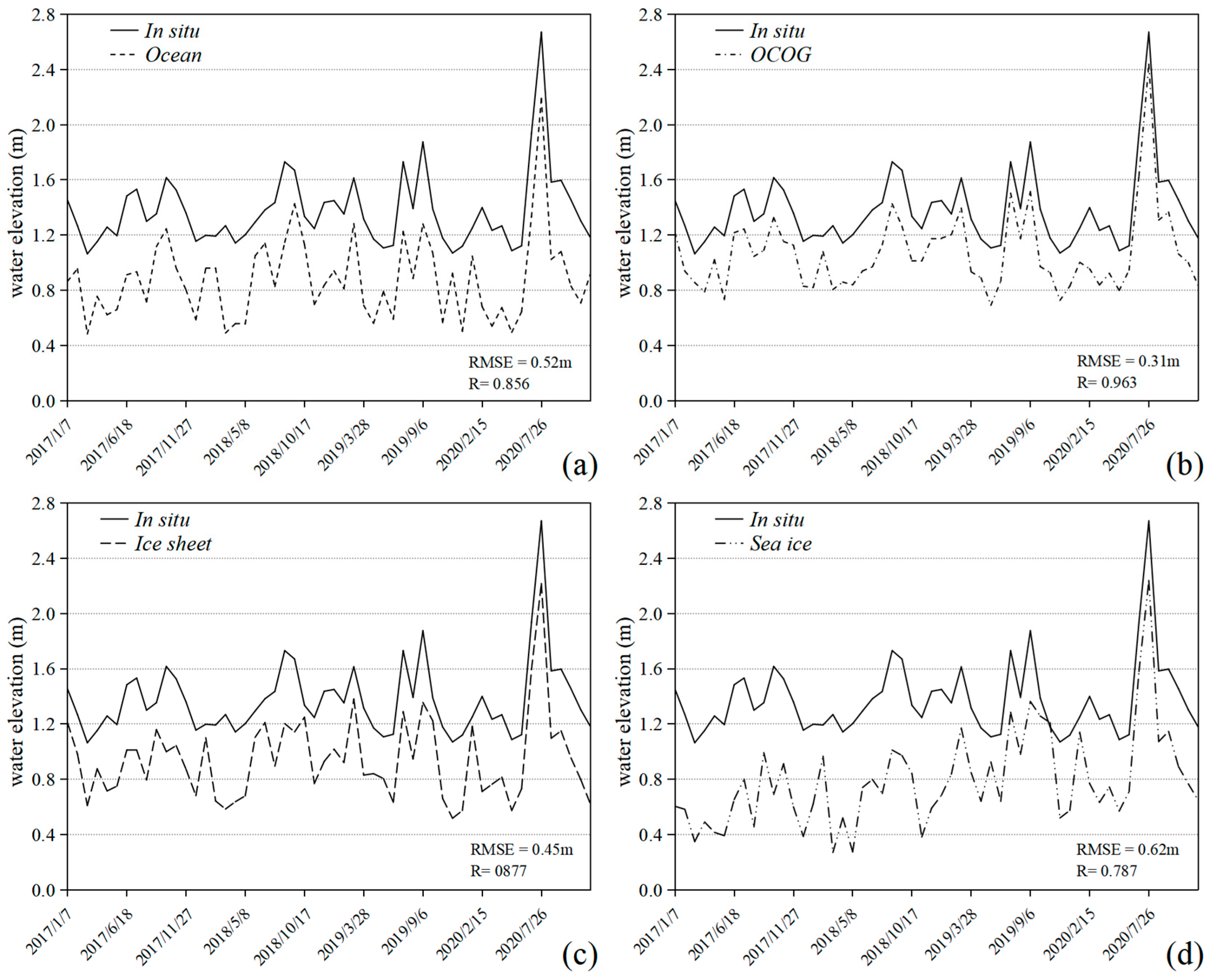Remotesensing 16 00808 g005