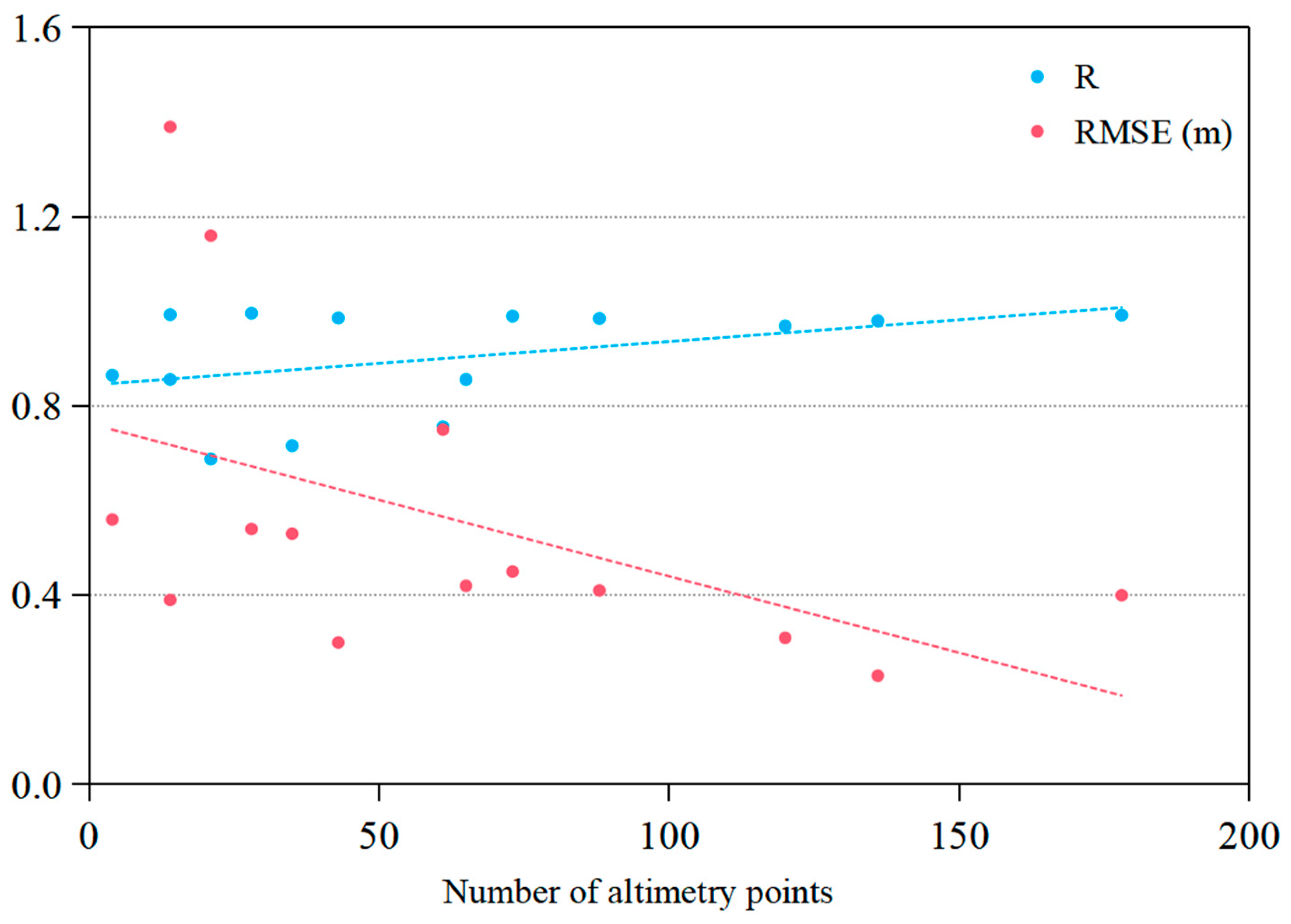 Remotesensing 16 00808 g011