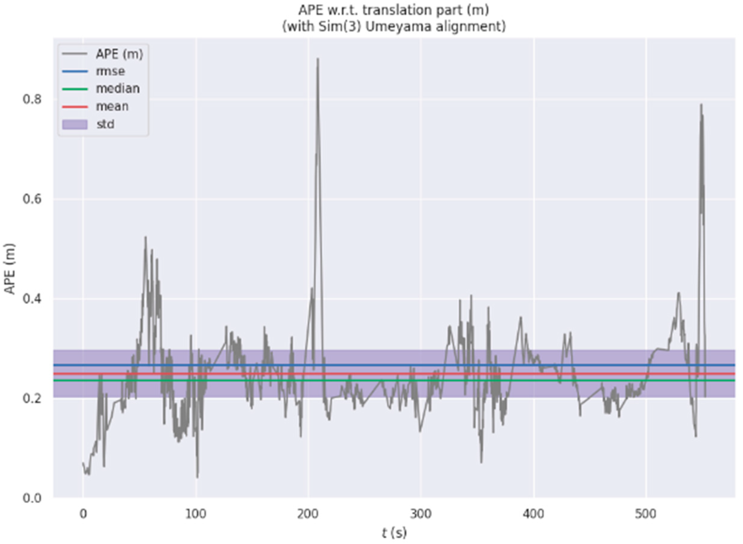 Remotesensing 16 00809 g014