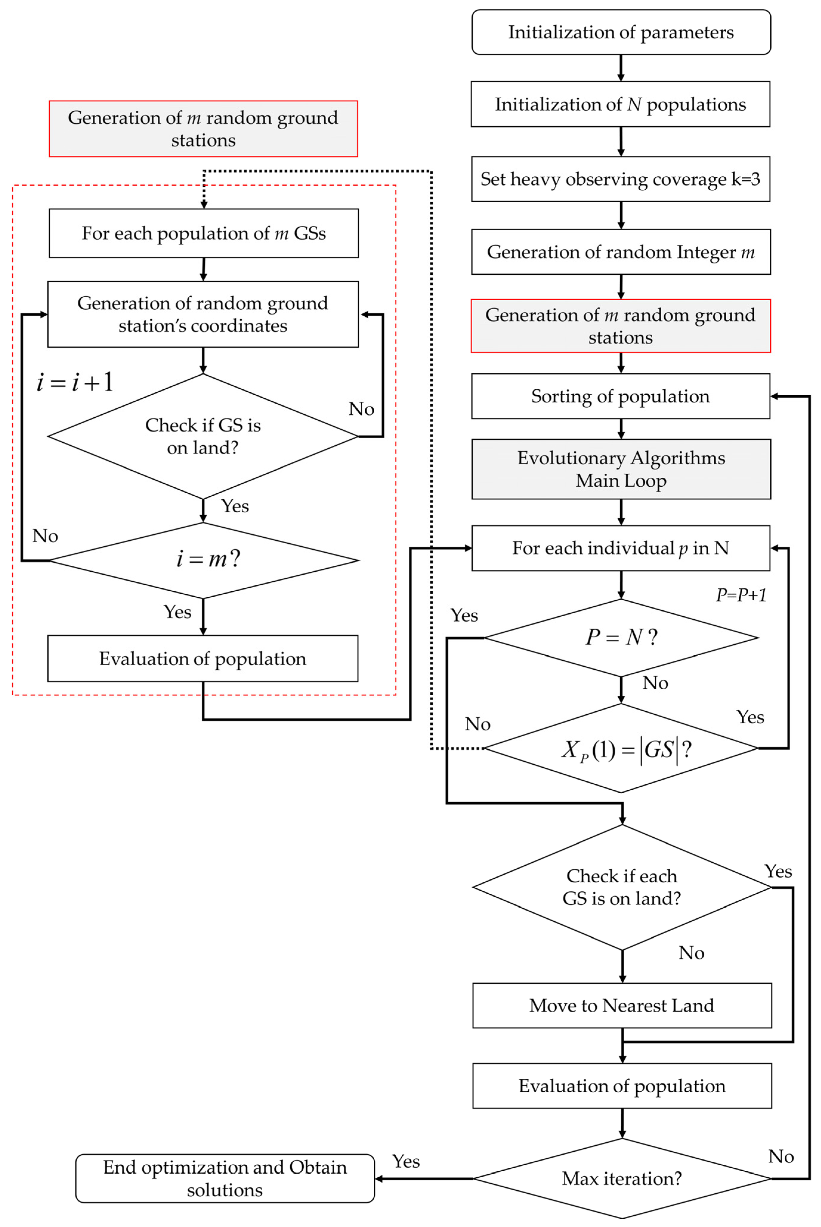 Remotesensing 16 00810 g003