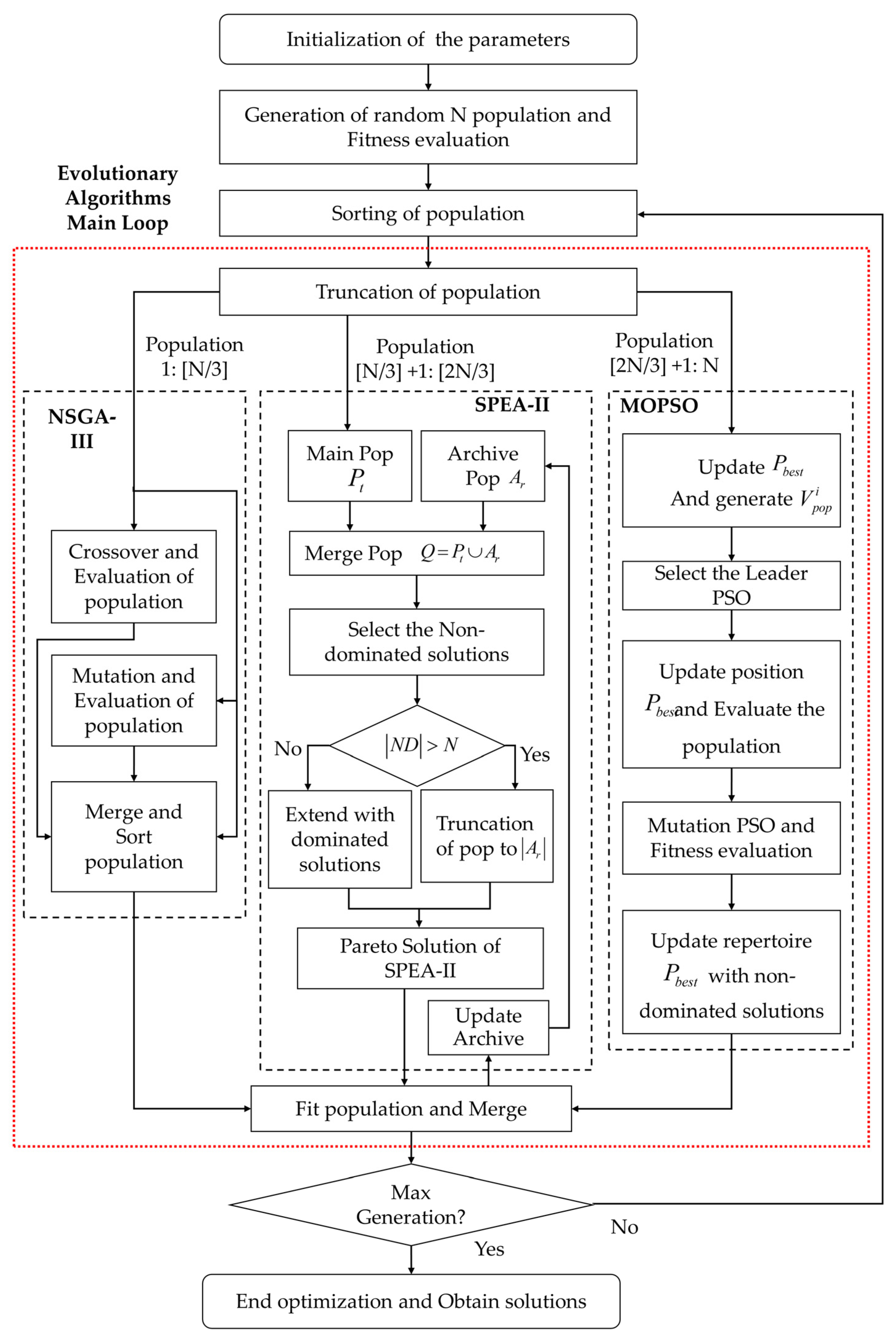 Remotesensing 16 00810 g0a1
