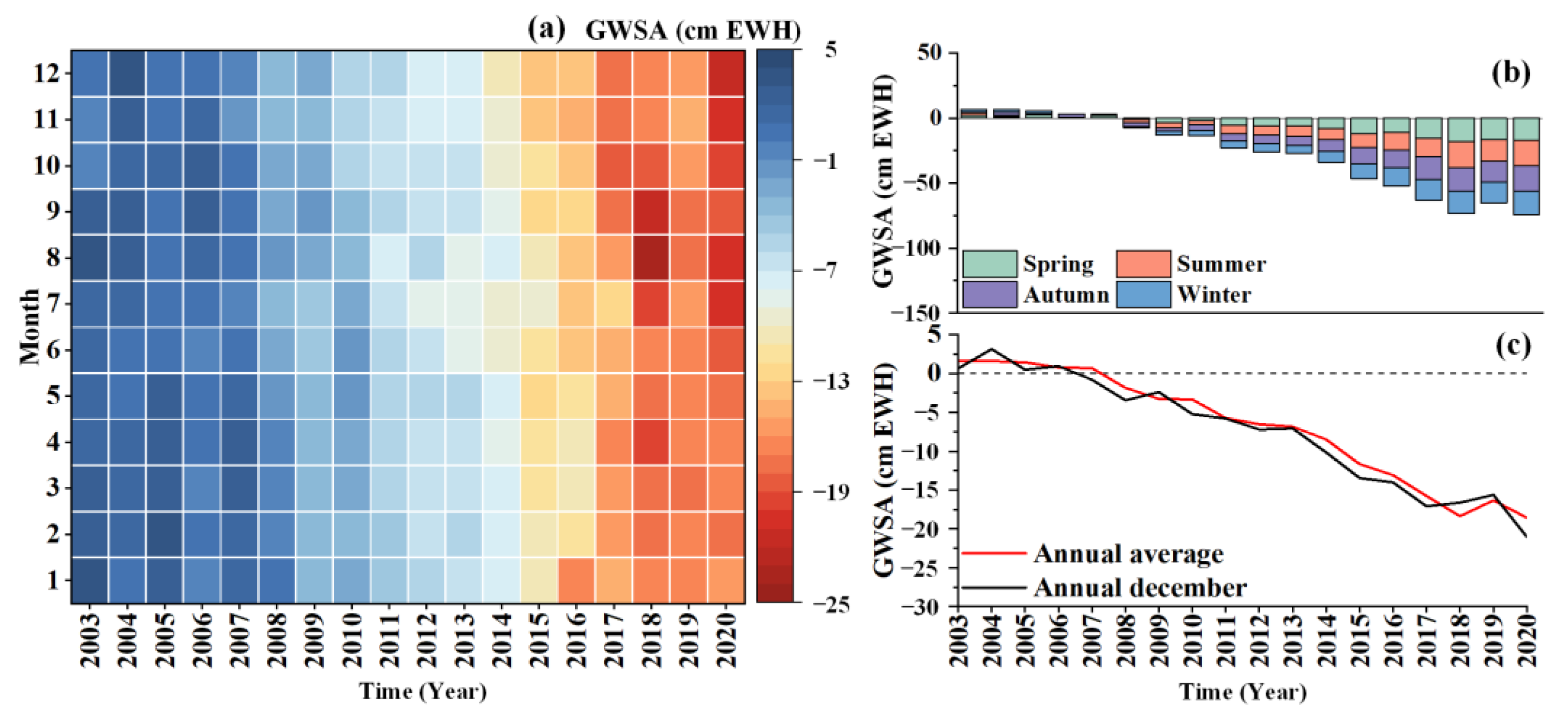 Remotesensing 16 00812 g004